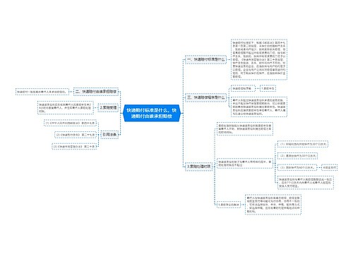 快递赔付标准是什么，快递赔付由谁承担赔偿