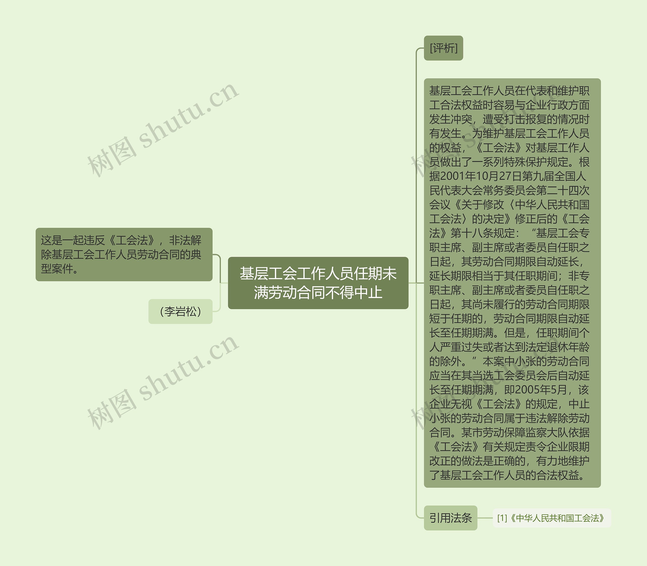 基层工会工作人员任期未满劳动合同不得中止 基层工会工作人员任期未满劳动合同不得中止