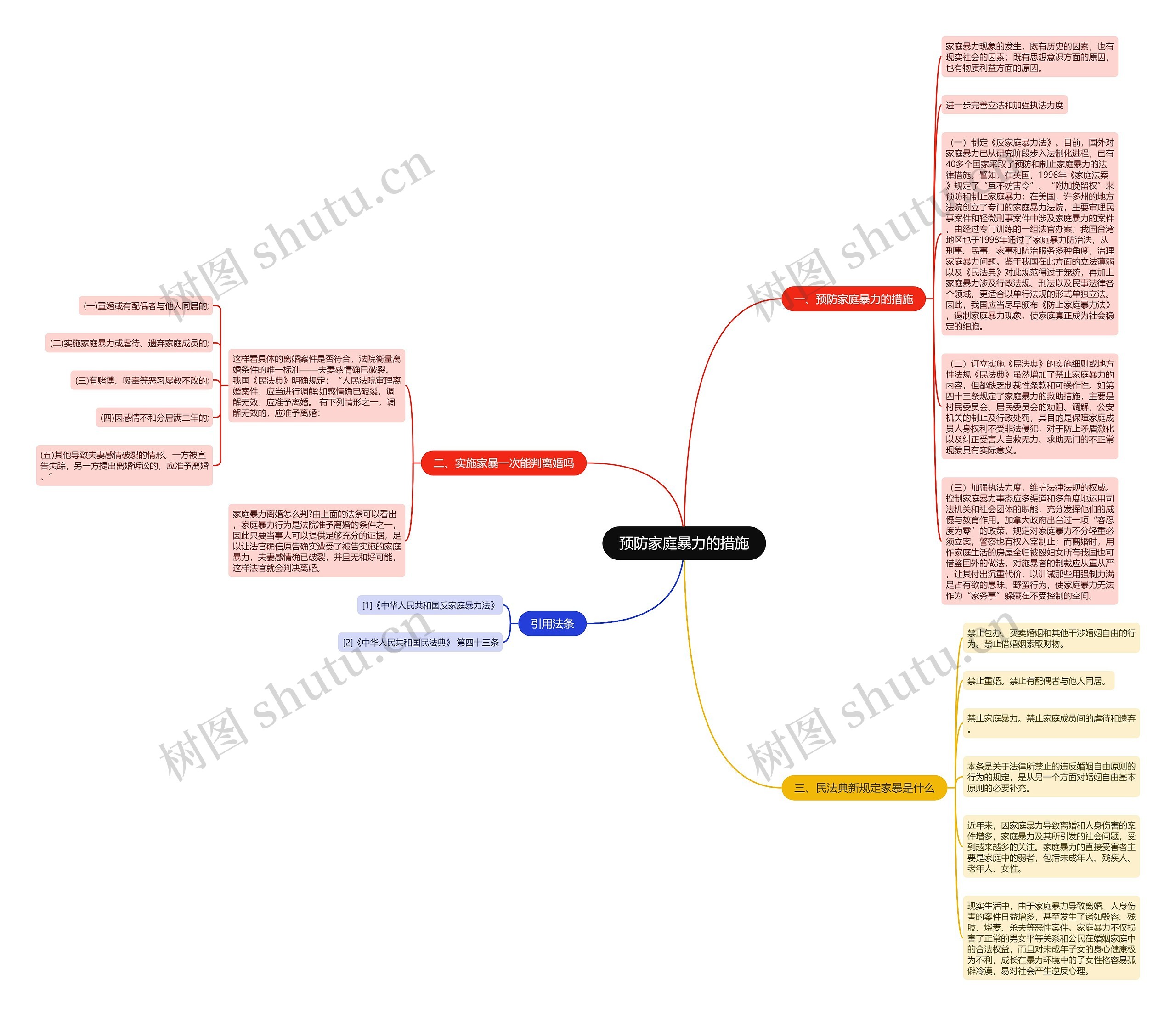 预防家庭暴力的措施思维导图