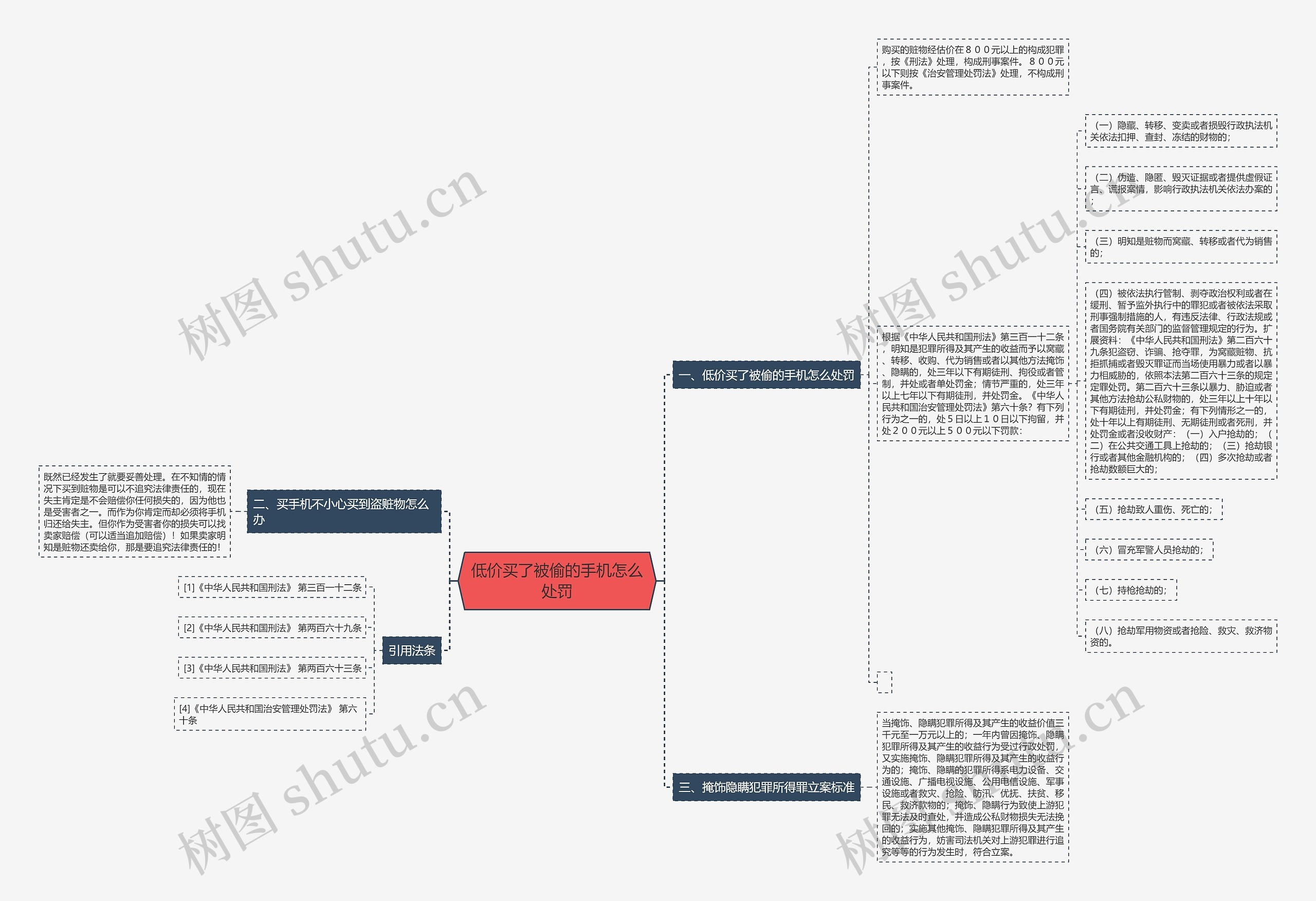 低价买了被偷的手机怎么处罚 低价买了被偷的手机怎么处罚