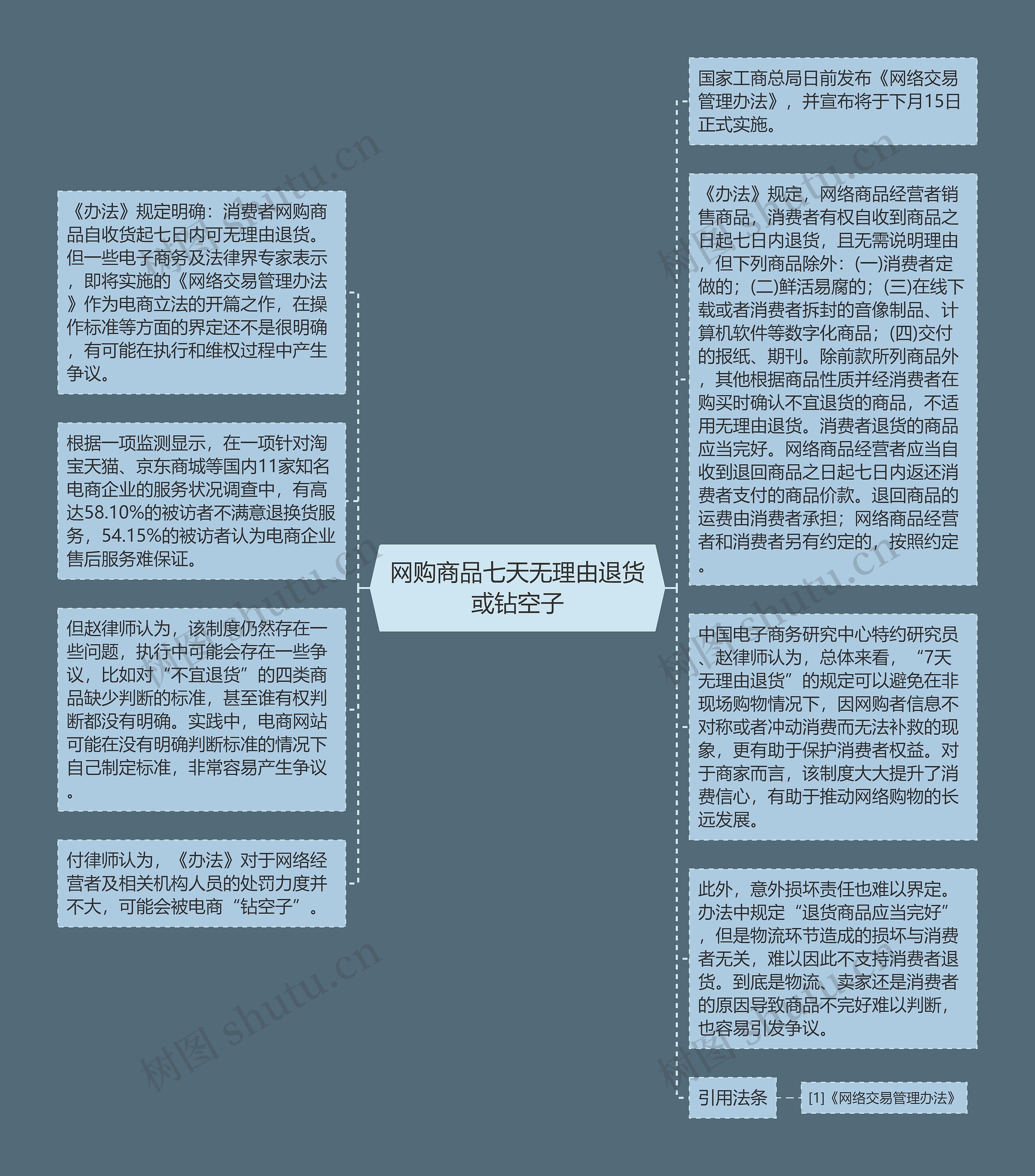 网购商品七天无理由退货或钻空子