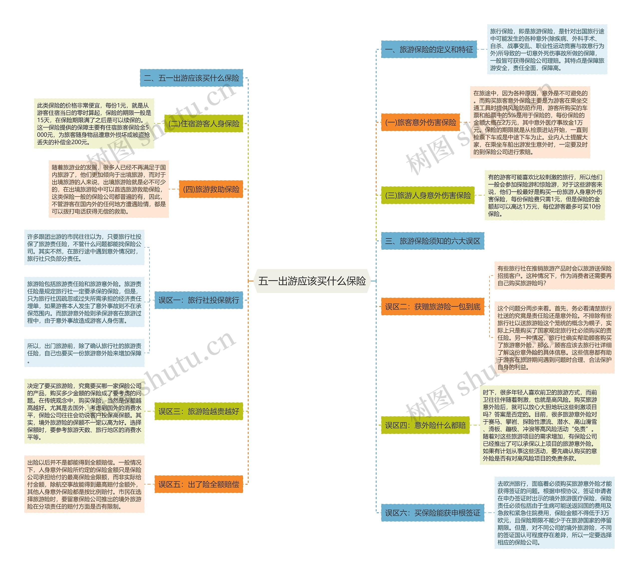 五一出游应该买什么保险 五一出游应该买什么保险