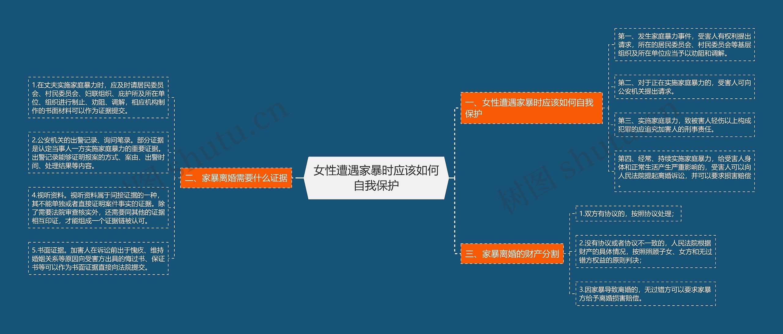 女性遭遇家暴时应该如何自我保护