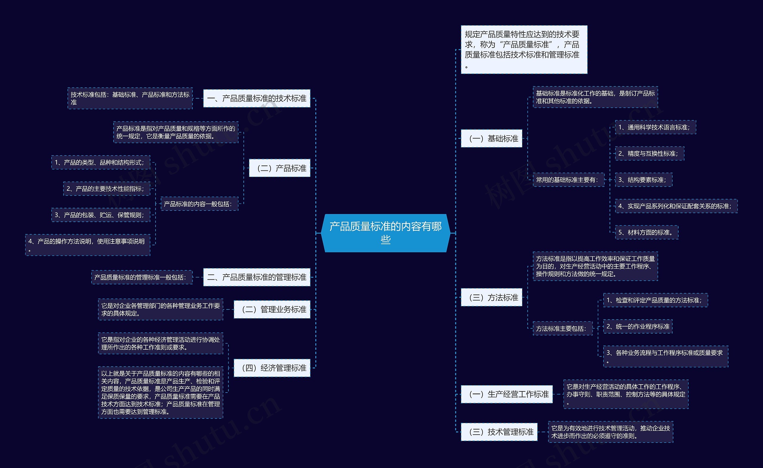 产品质量标准的内容有哪些思维导图