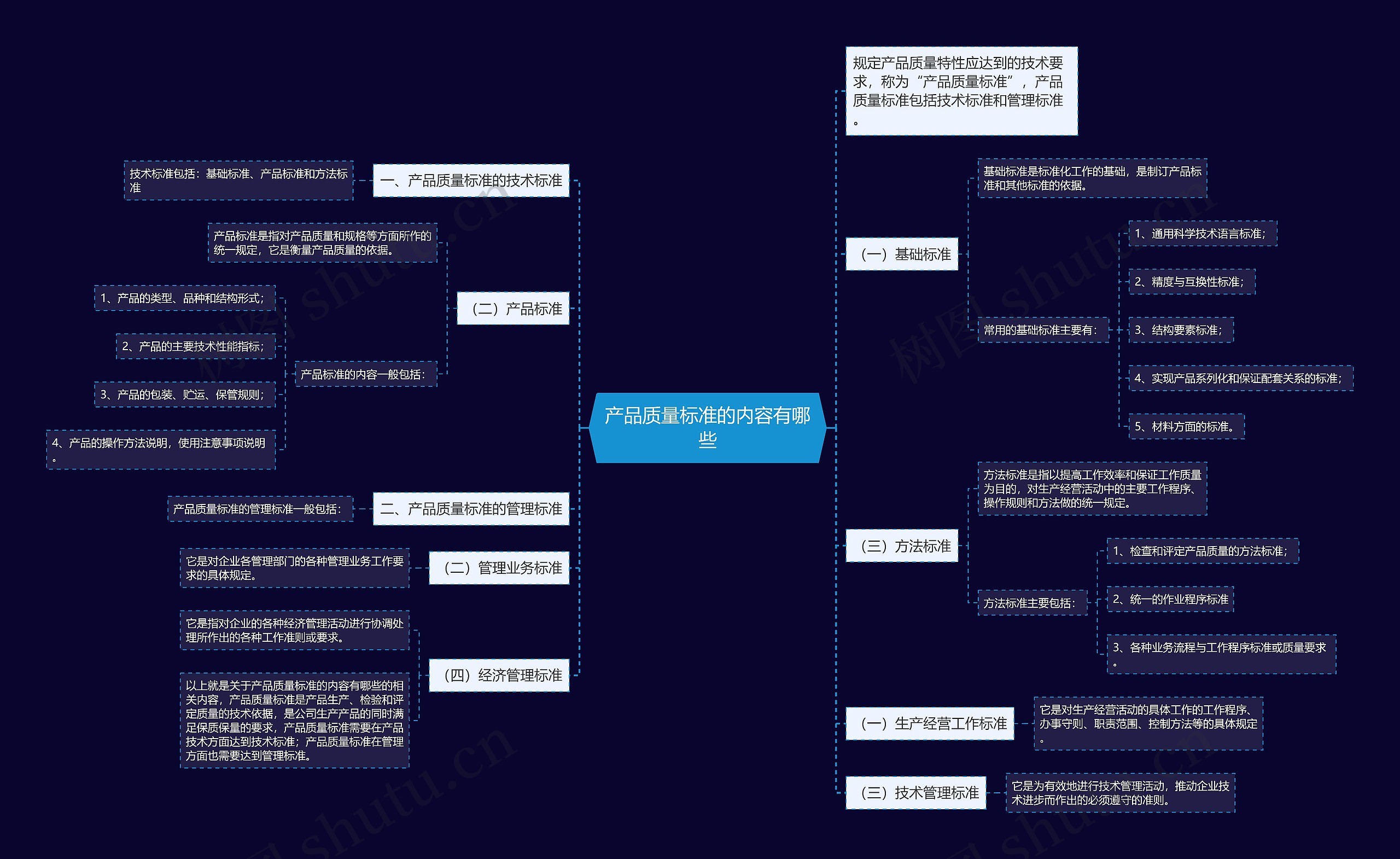 产品质量标准的内容有哪些 产品质量标准的内容有哪些