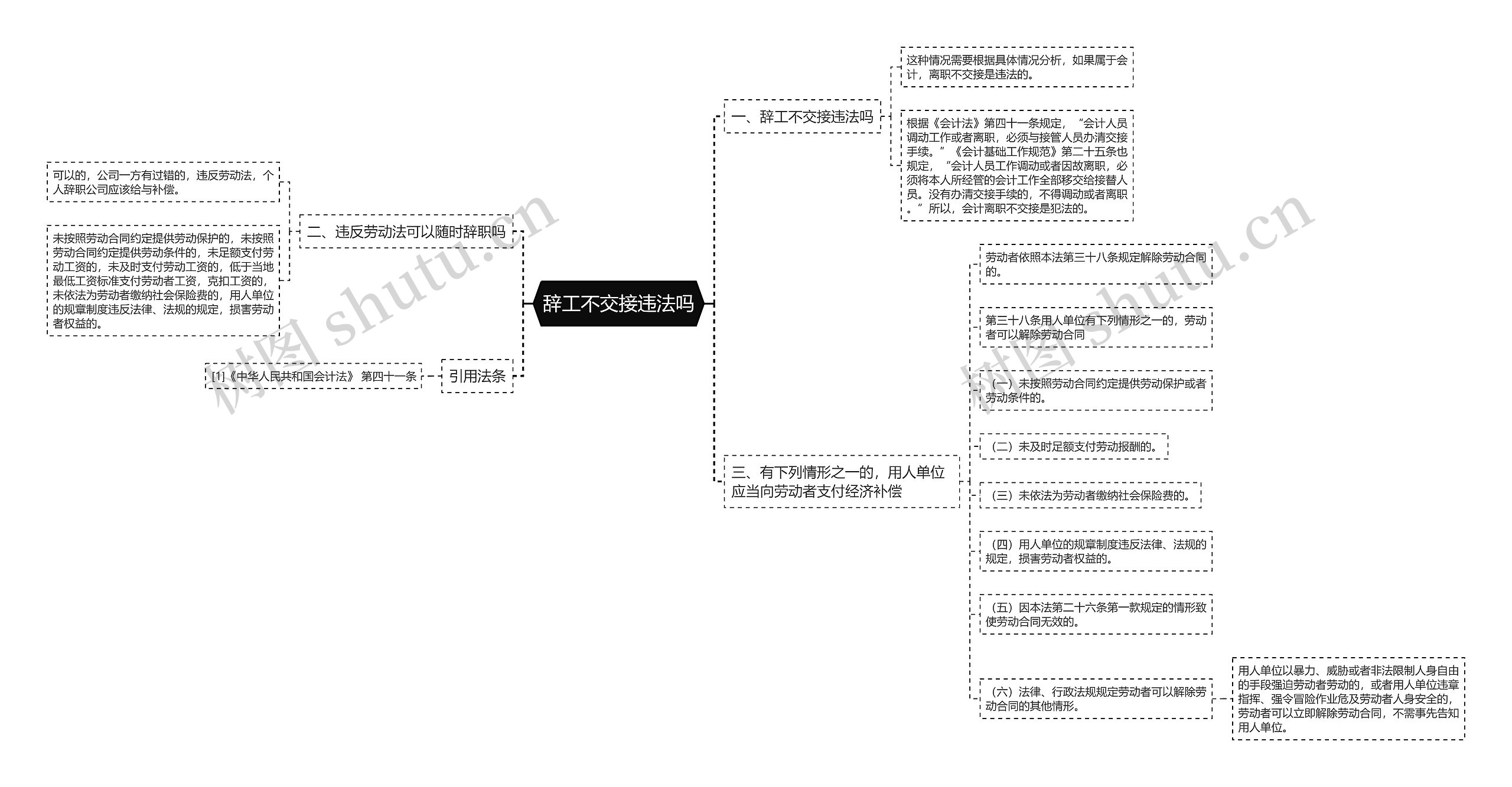 辞工不交接违法吗思维导图