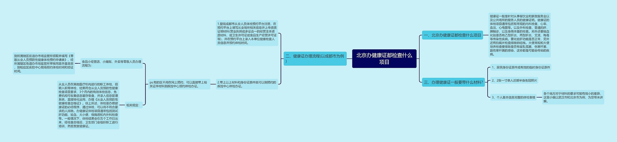 北京办健康证都检查什么项目 北京办健康证都检查什么项目