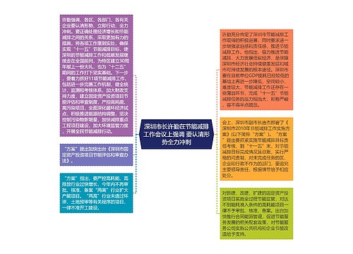 深圳市长许勤在节能减排工作会议上强调 要认清形势全力冲刺