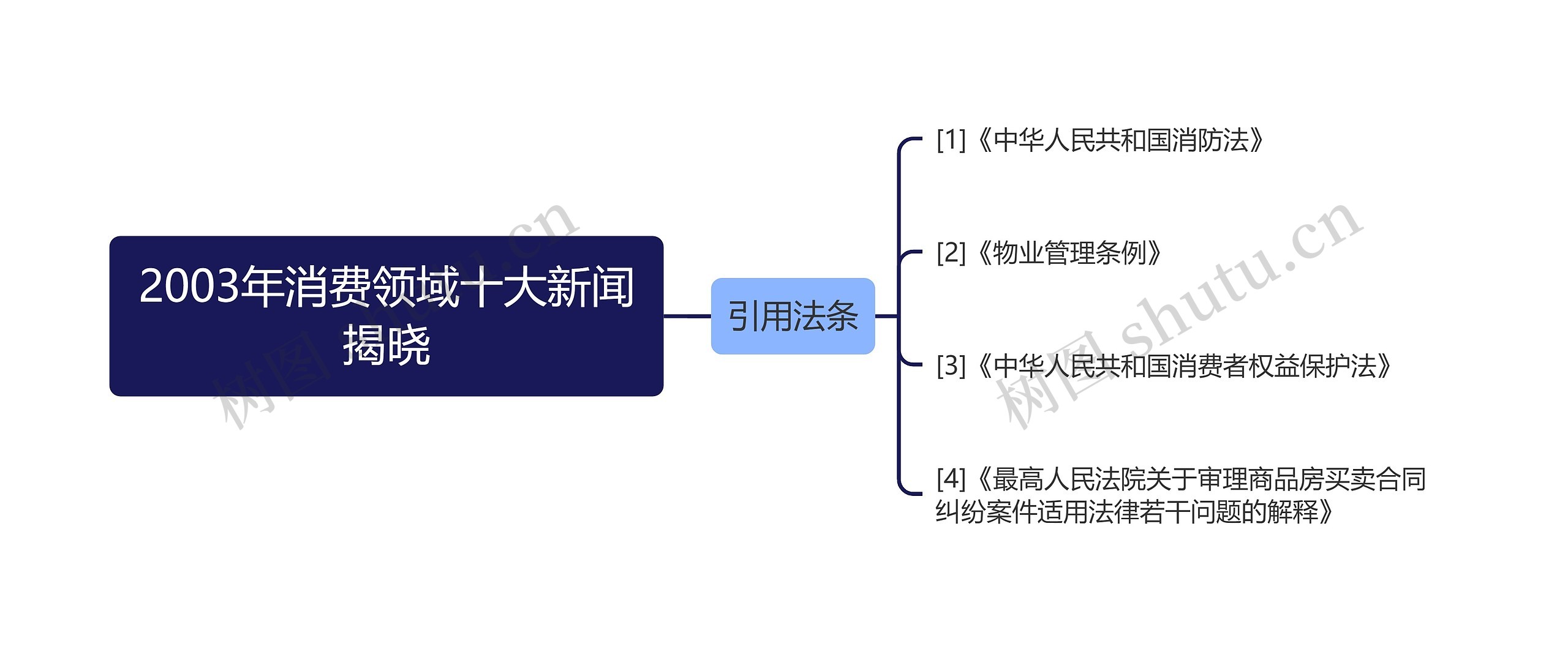 2003年消费领域十大新闻揭晓