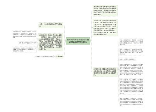 服务期内带薪出国受训 提前四年离职照单赔偿