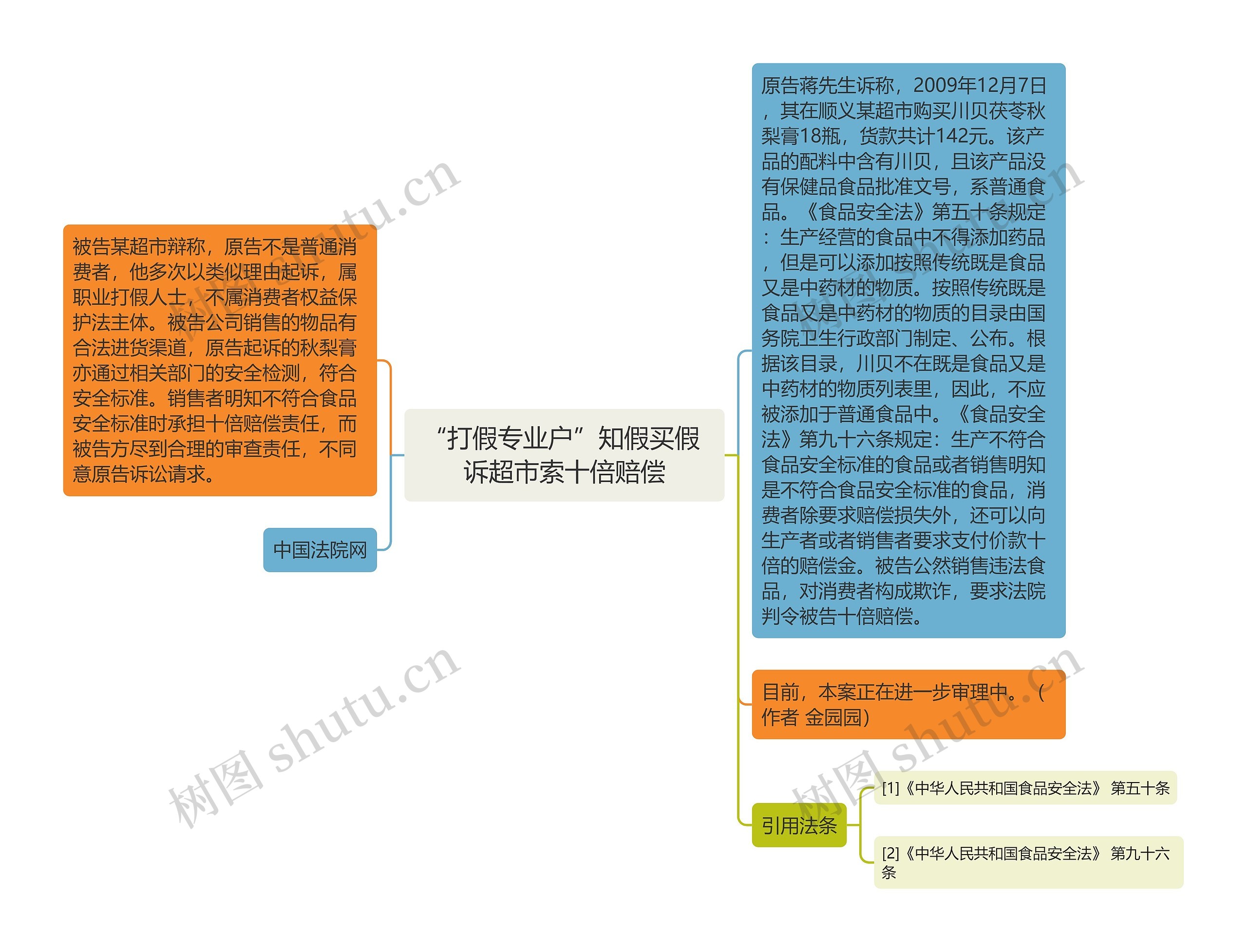 “打假专业户”知假买假 诉超市索十倍赔偿思维导图