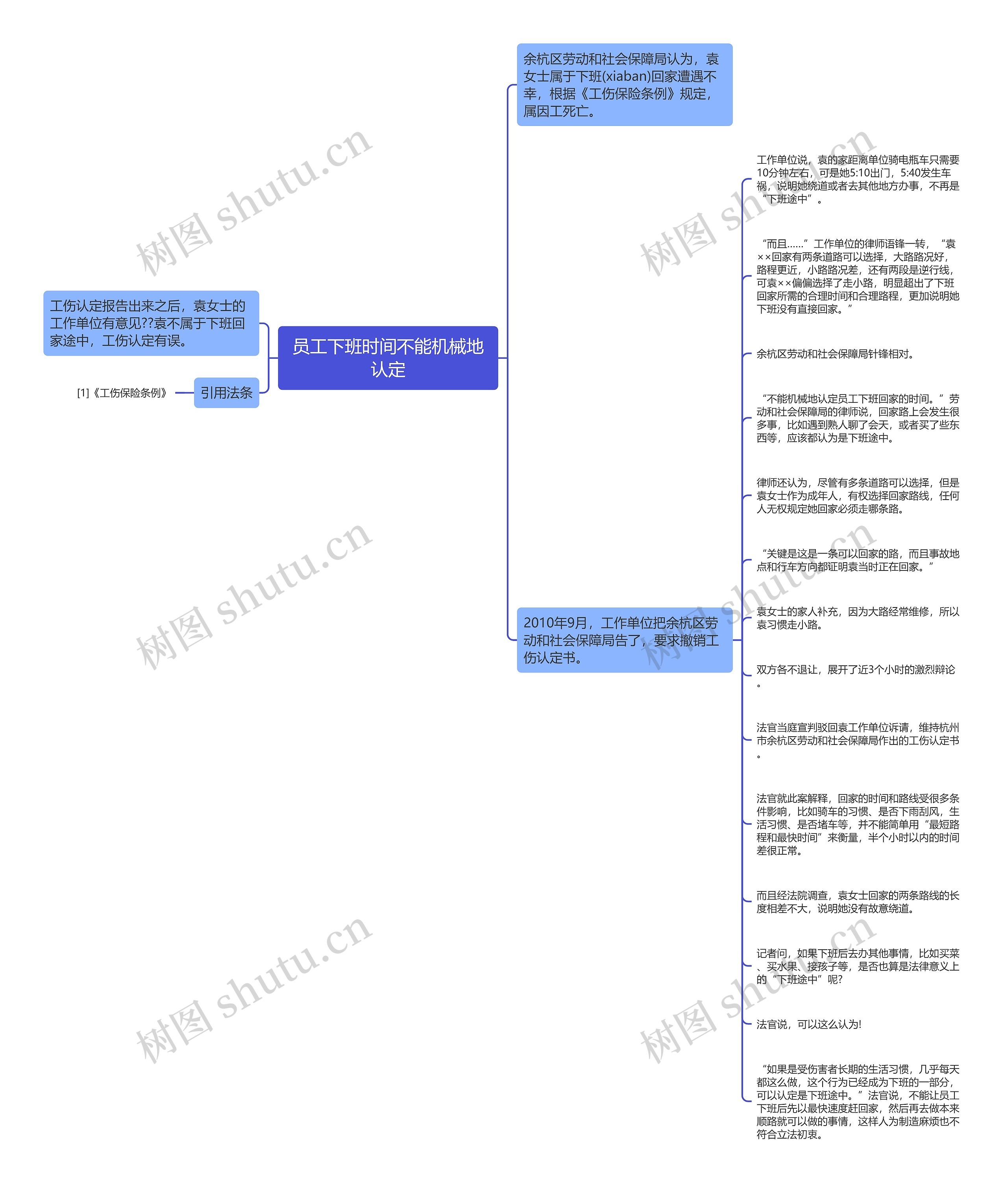 员工下班时间不能机械地认定思维导图