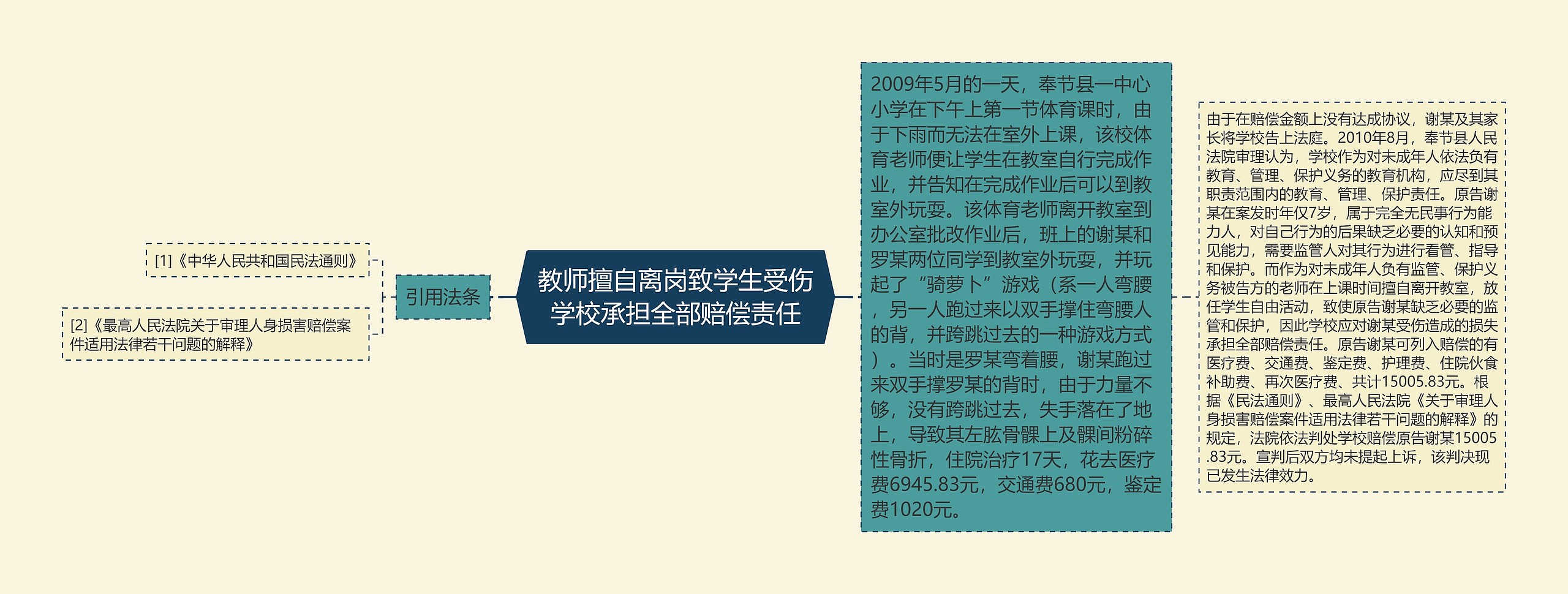 教师擅自离岗致学生受伤学校承担全部赔偿责任 教师擅自离岗致学生受伤学校承担全部赔偿责任