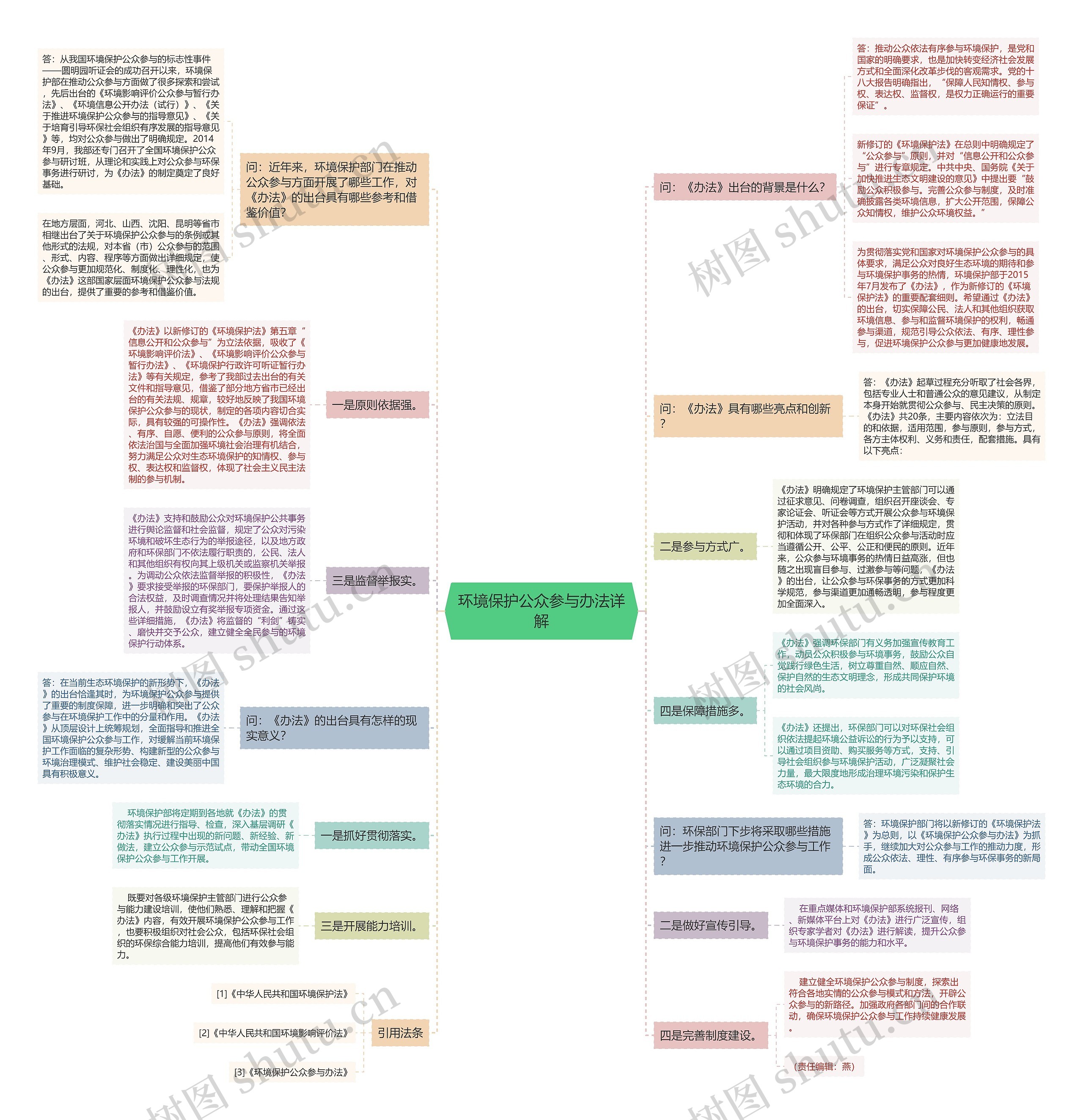 环境保护公众参与办法详解 环境保护公众参与办法详解