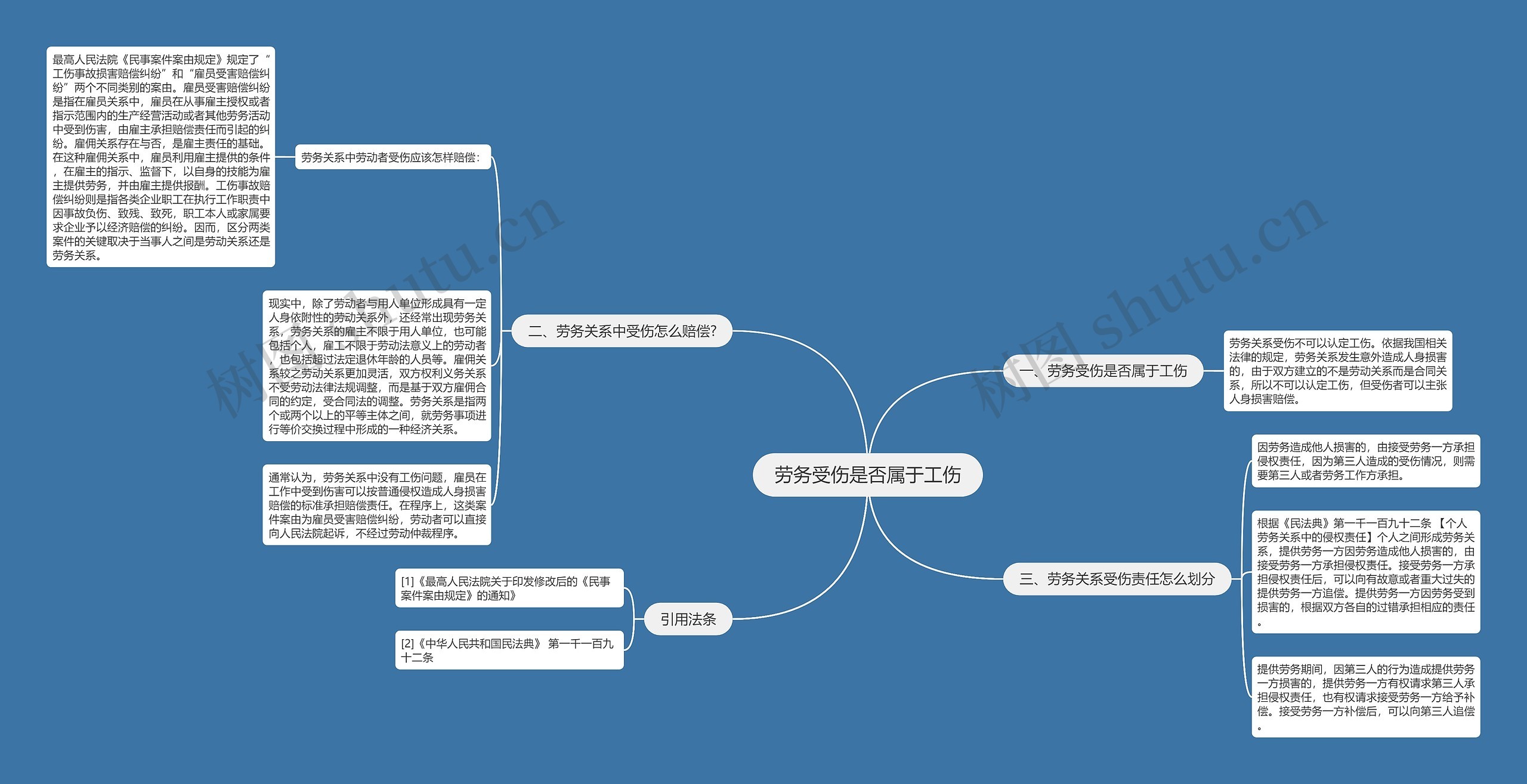 劳务受伤是否属于工伤思维导图