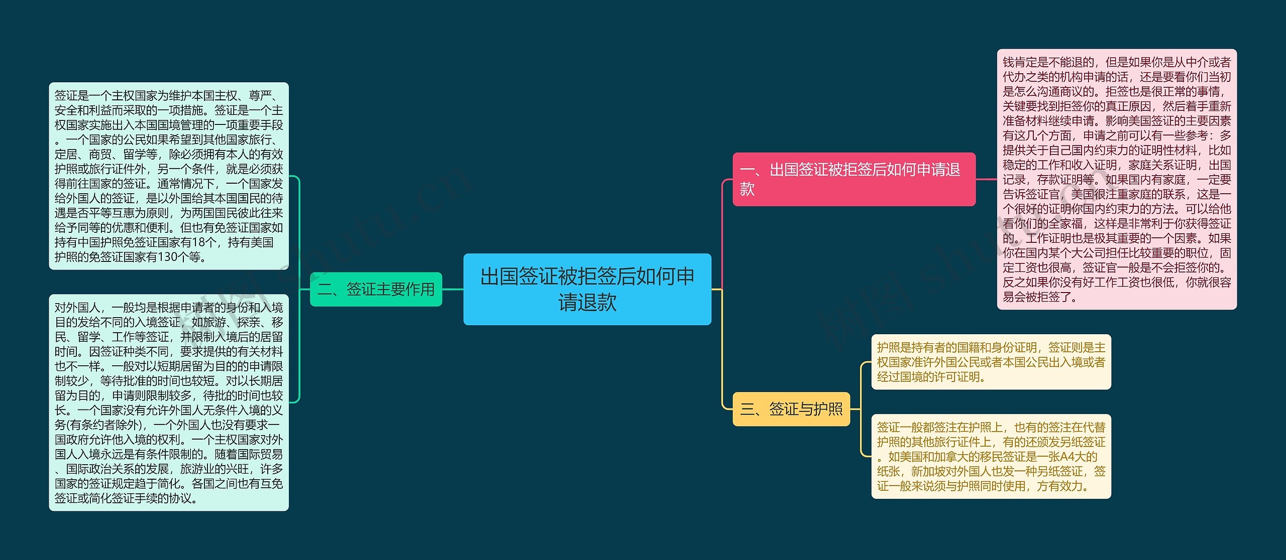 出国签证被拒签后如何申请退款