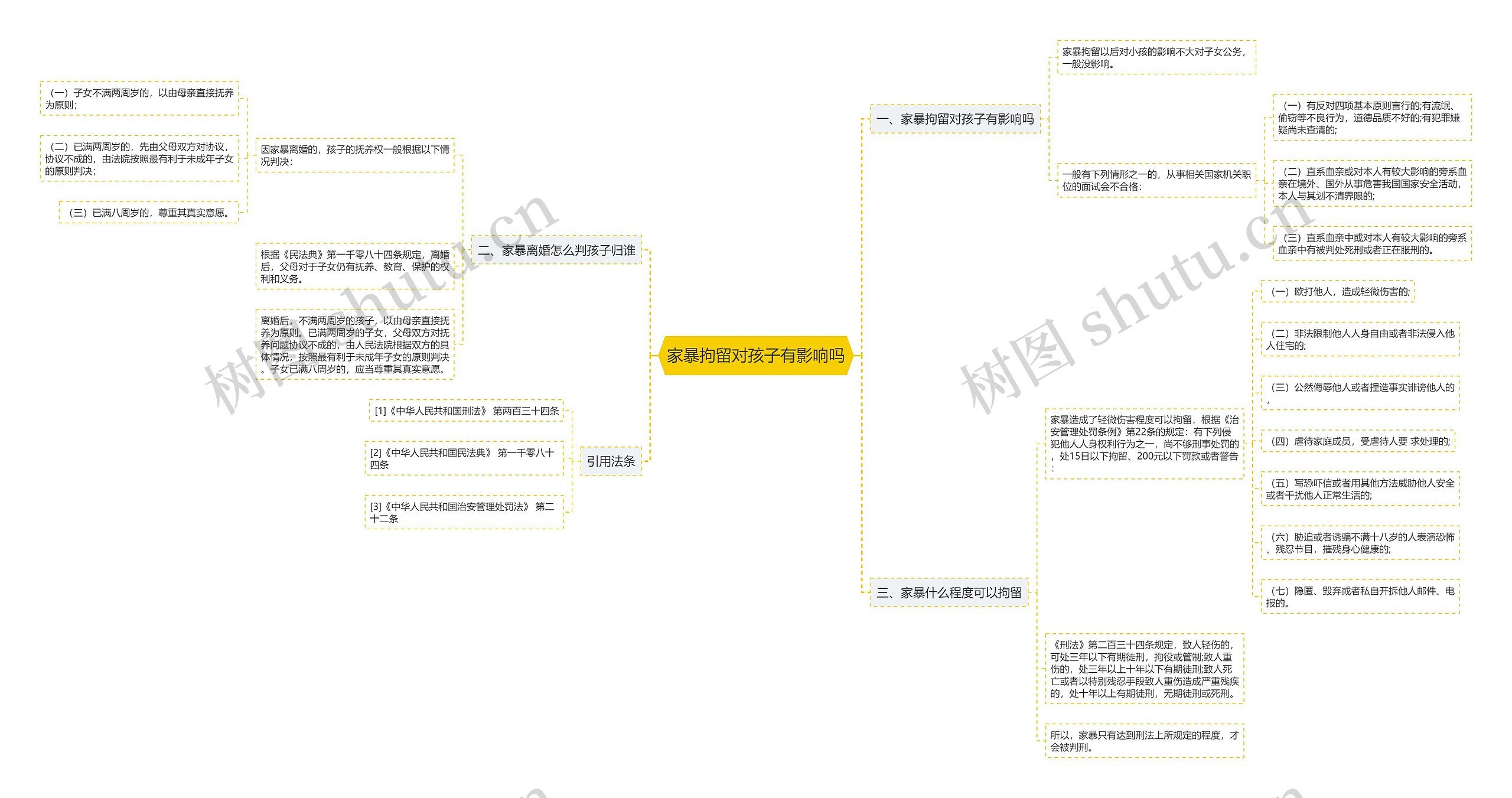 家暴拘留对孩子有影响吗 家暴拘留对孩子有影响吗