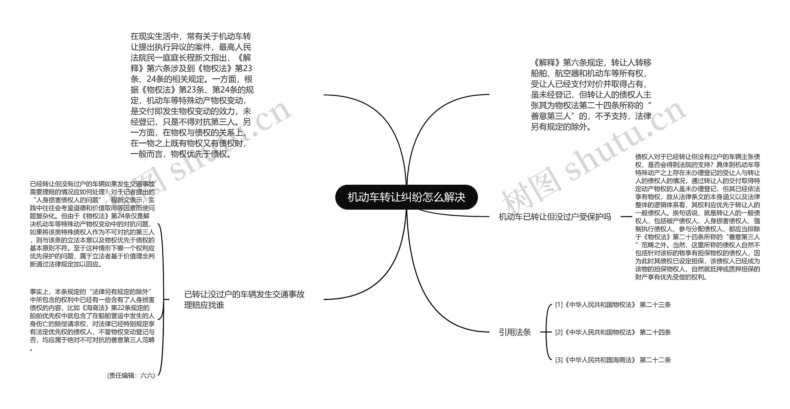 机动车转让纠纷怎么解决思维导图