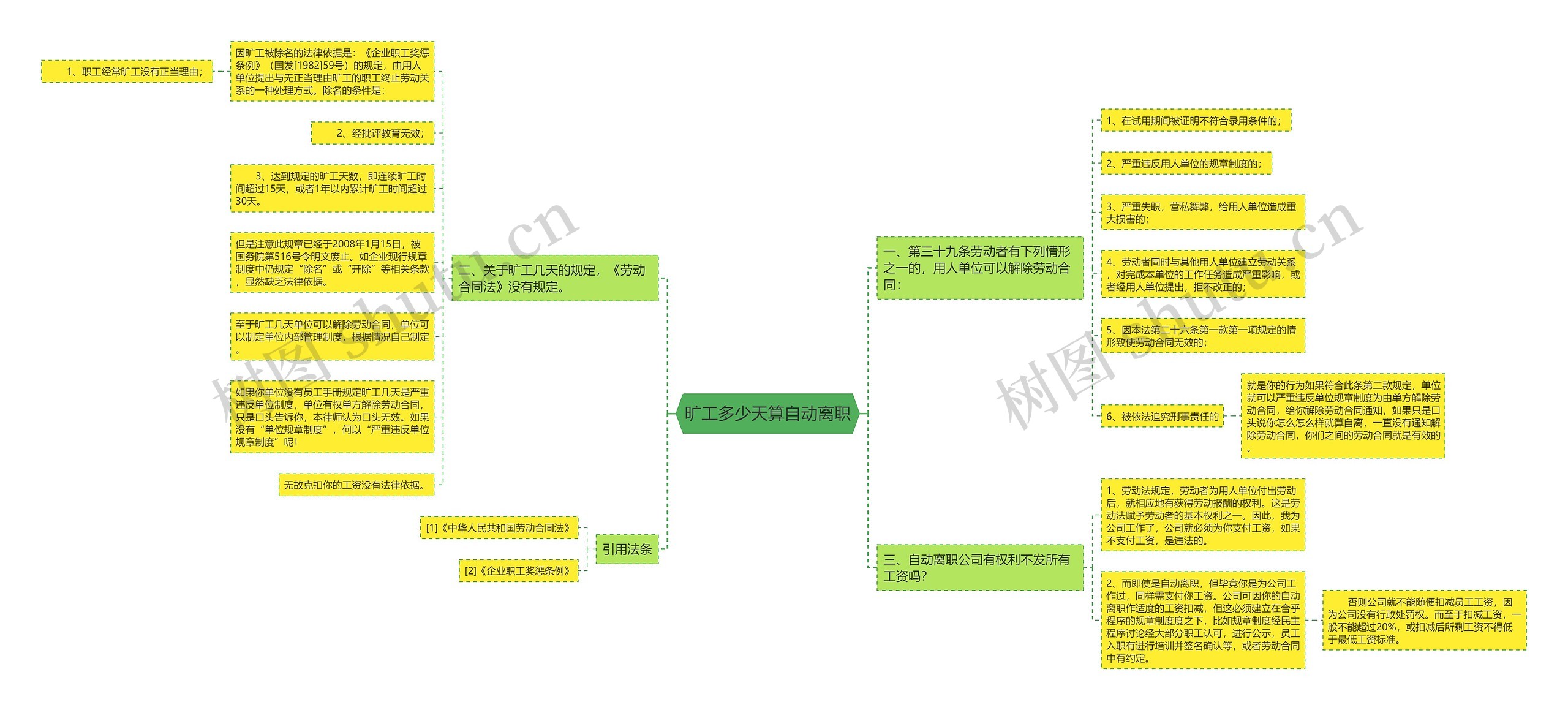旷工多少天算自动离职思维导图