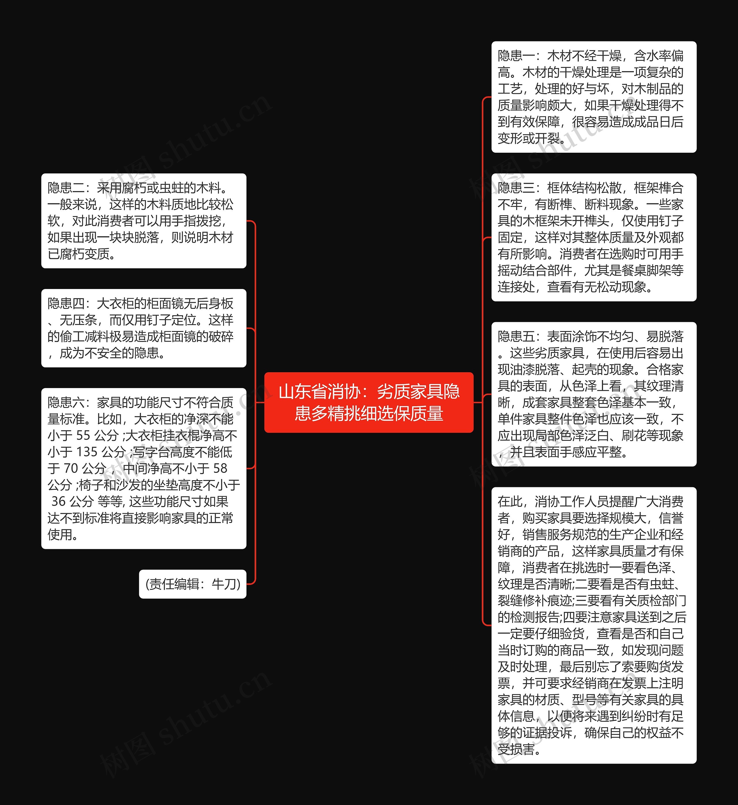 山东省消协：劣质家具隐患多精挑细选保质量