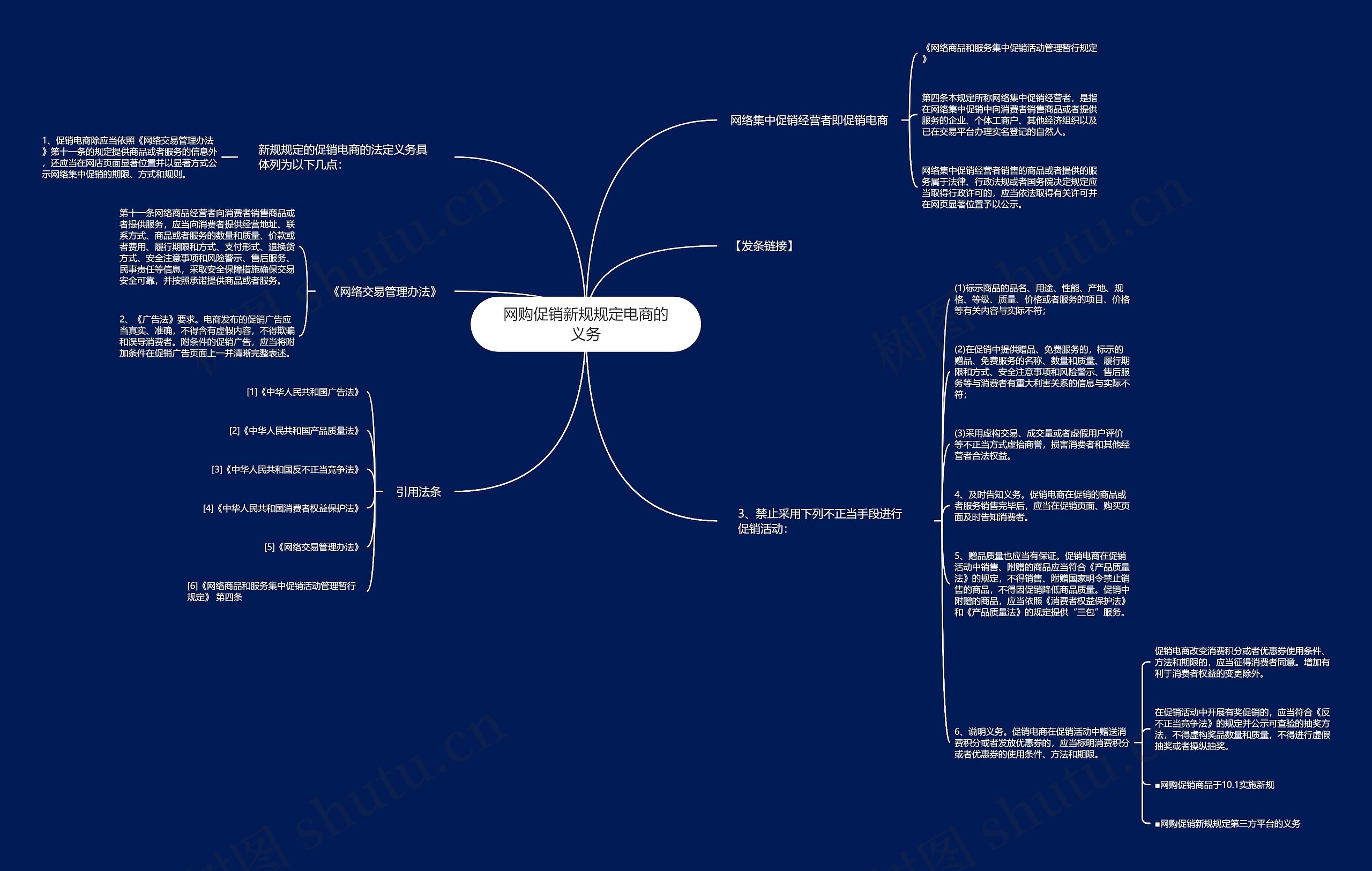 网购促销新规规定电商的义务思维导图