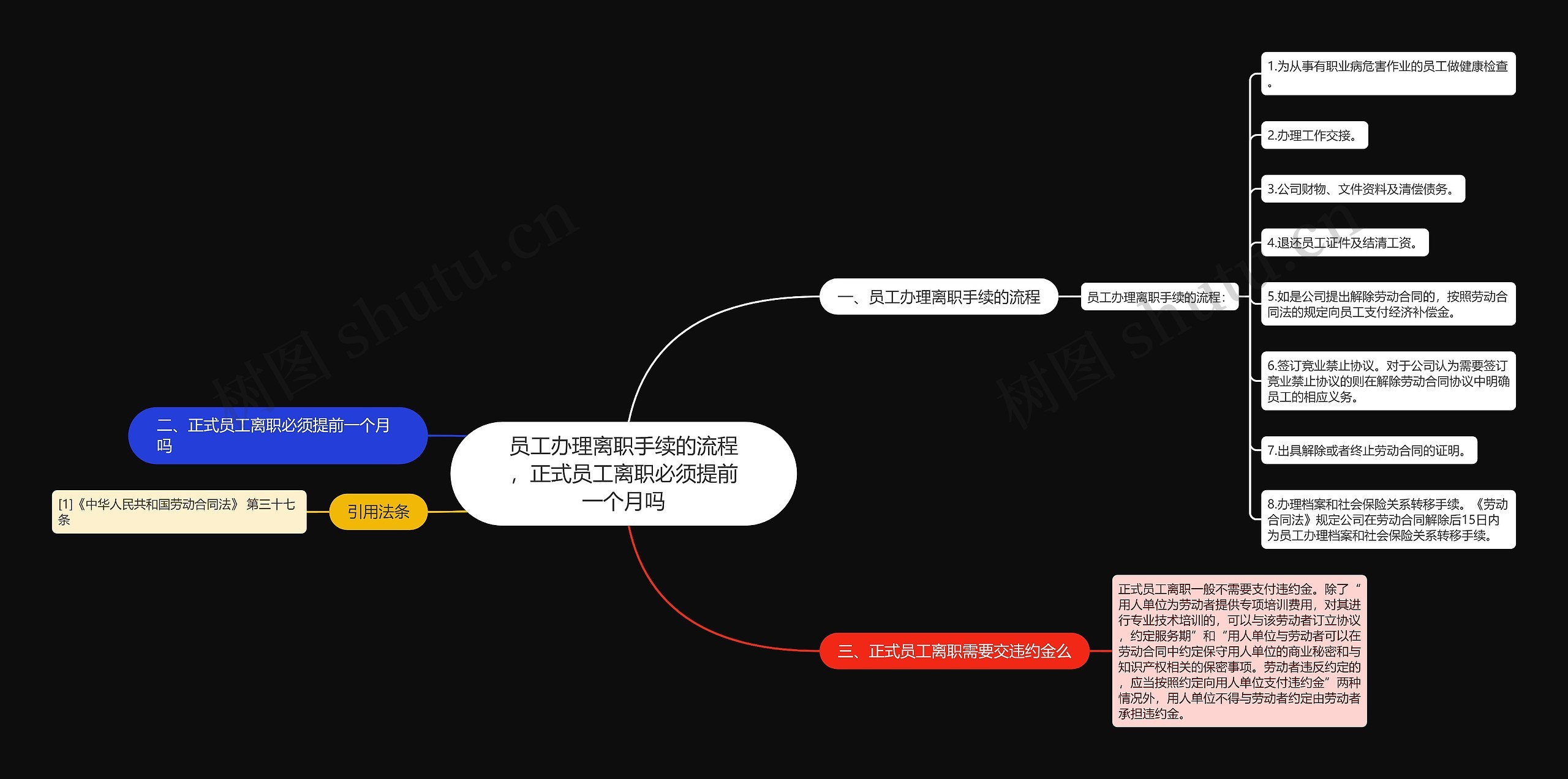 员工办理离职手续的流程,正式员工离职必须提前一个月吗 员工办理离职手续的流程,正式员工离职必须提前一个月吗