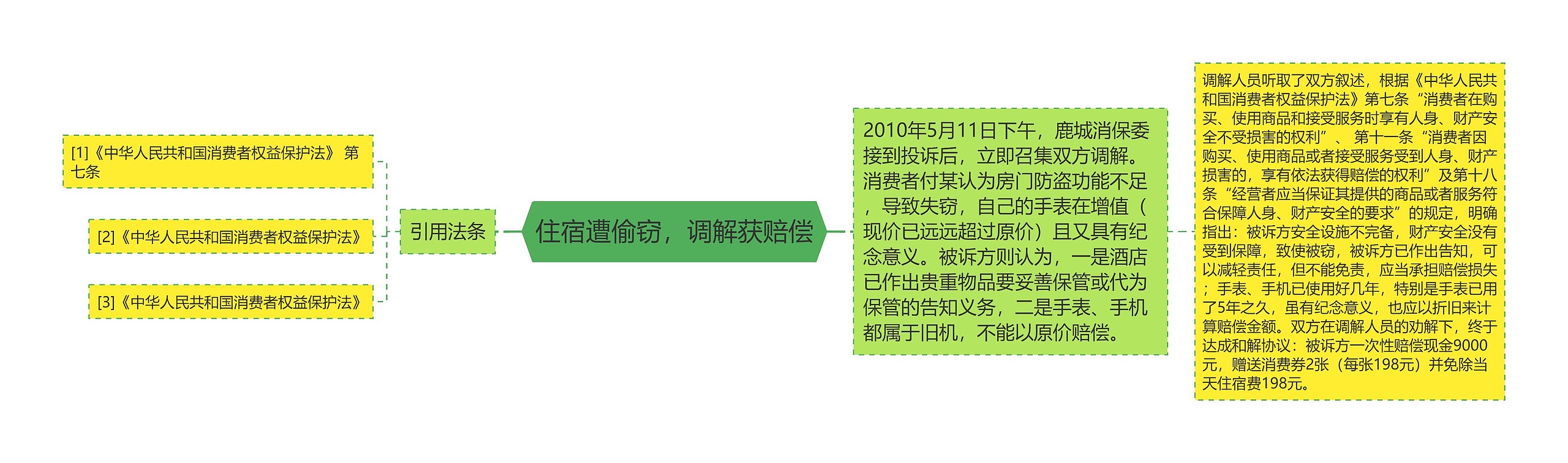 住宿遭偷窃，调解获赔偿