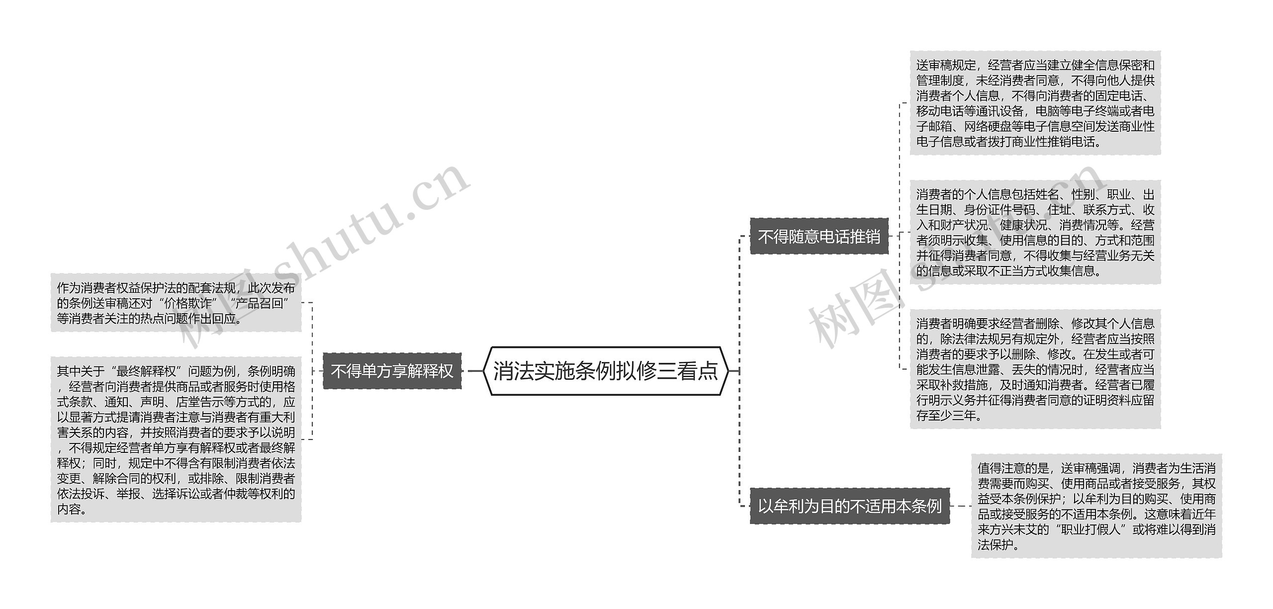 消法实施条例拟修三看点