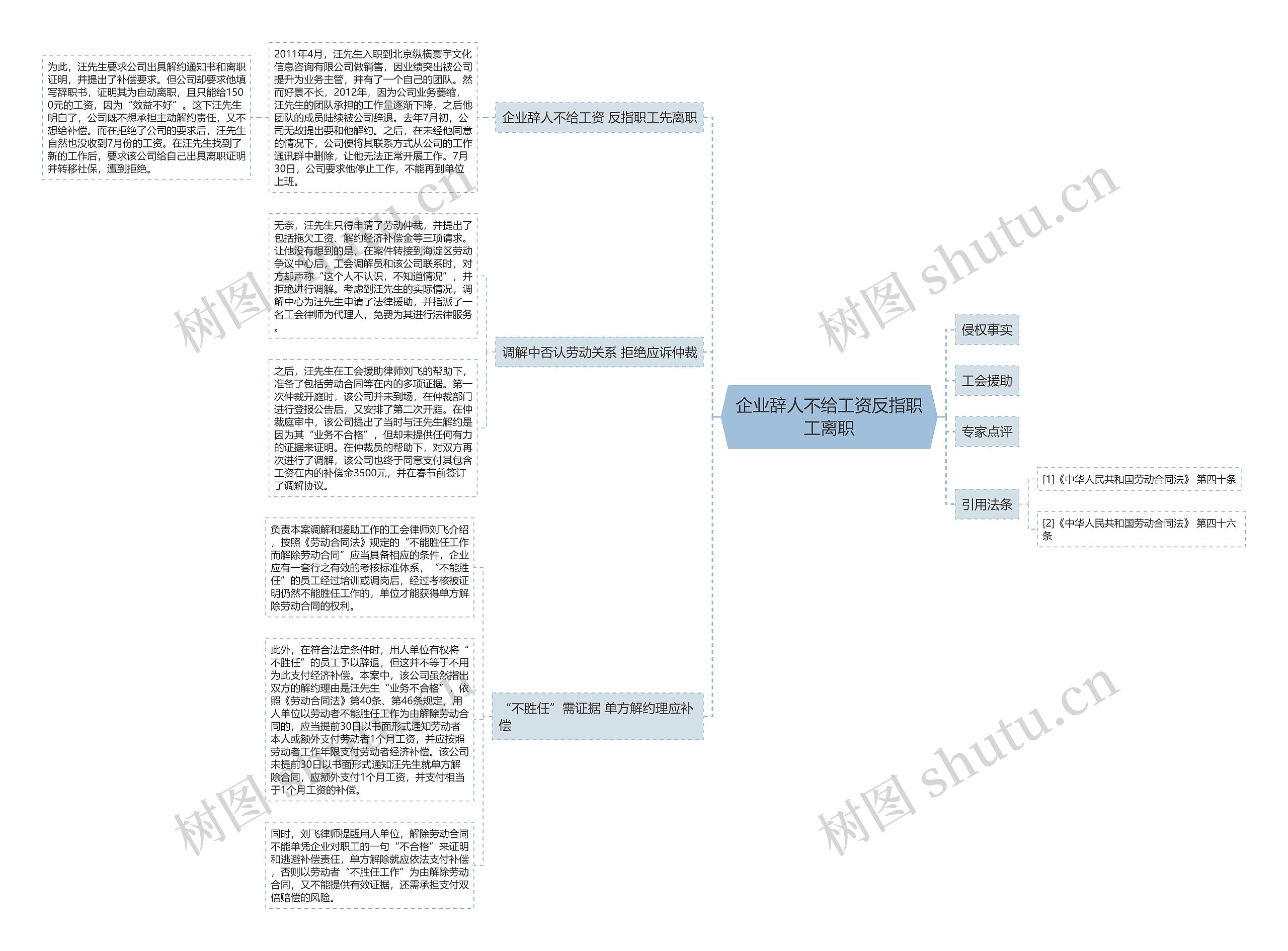 企业辞人不给工资反指职工离职 企业辞人不给工资反指职工离职