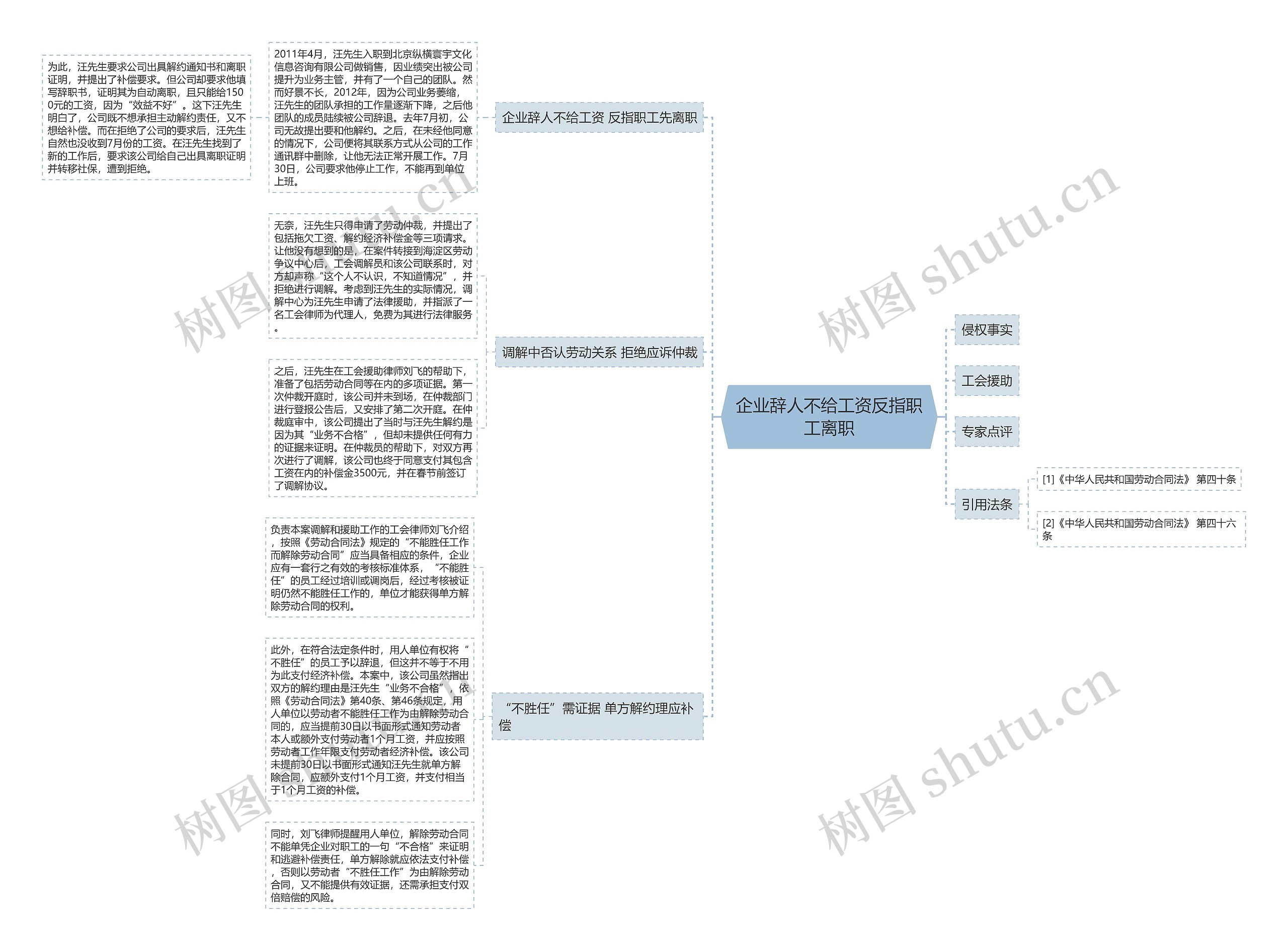 企业辞人不给工资反指职工离职思维导图
