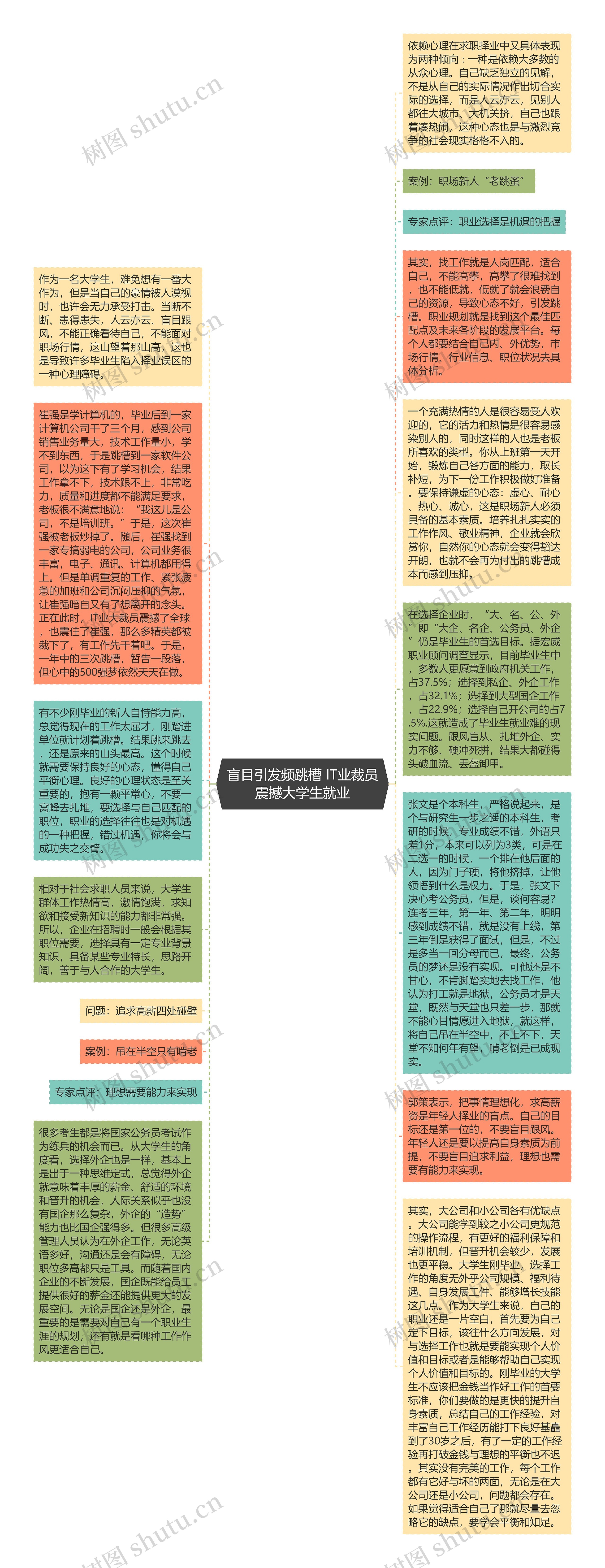 盲目引发频跳槽 IT业裁员震撼大学生就业