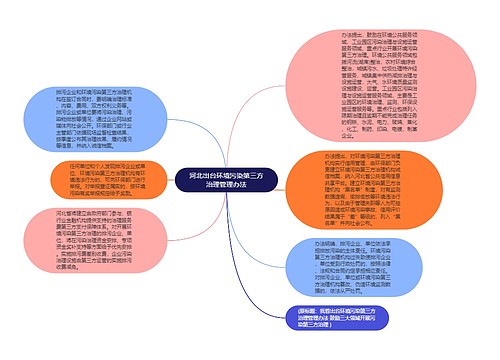 河北出台环境污染第三方治理管理办法