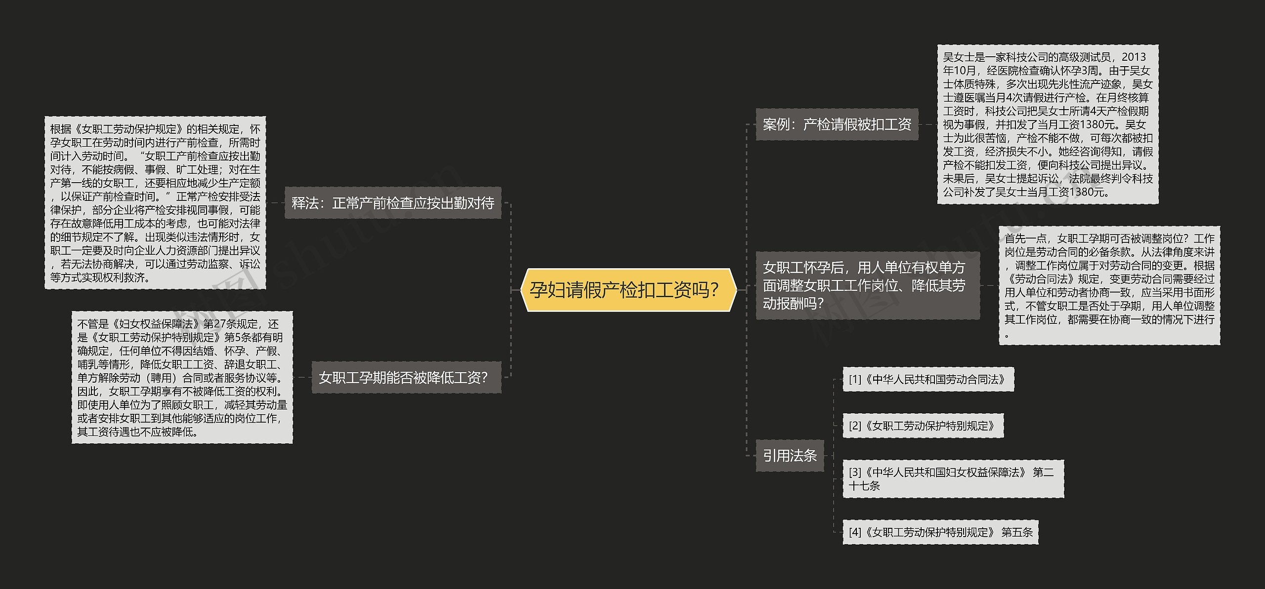 孕妇请假产检扣工资吗？思维导图