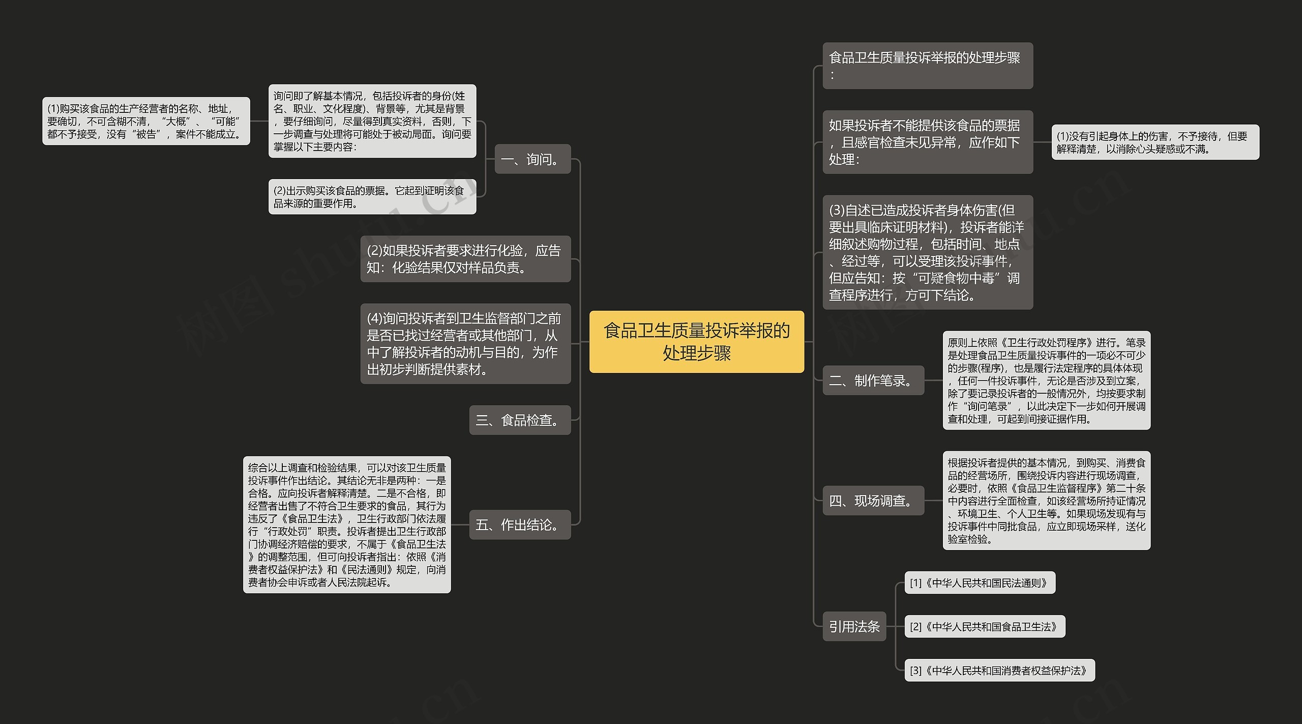 食品卫生质量投诉举报的处理步骤