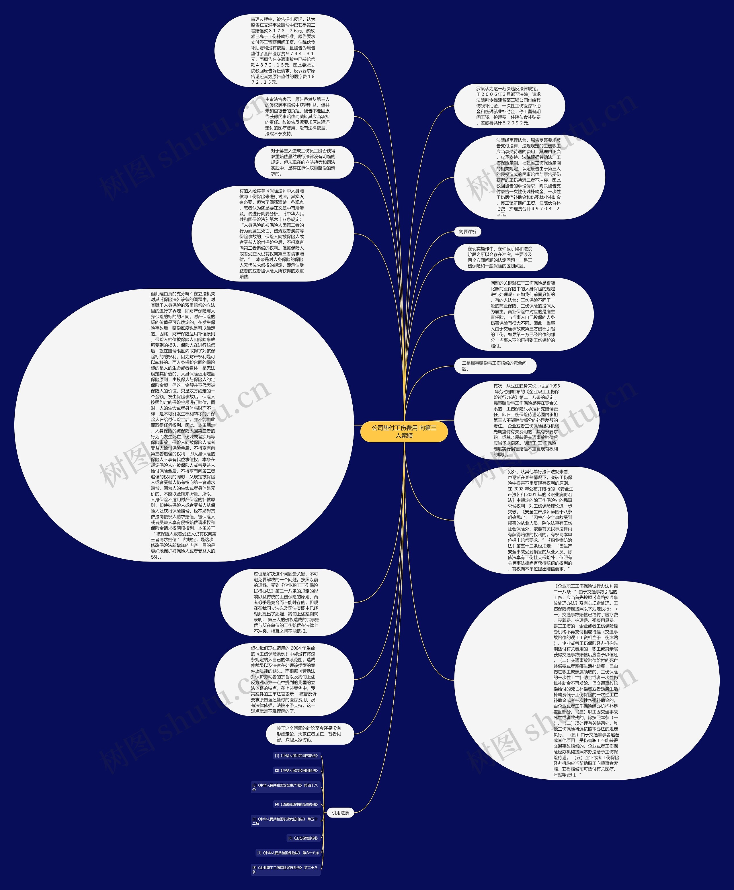 公司垫付工伤费用 向第三人索赔思维导图