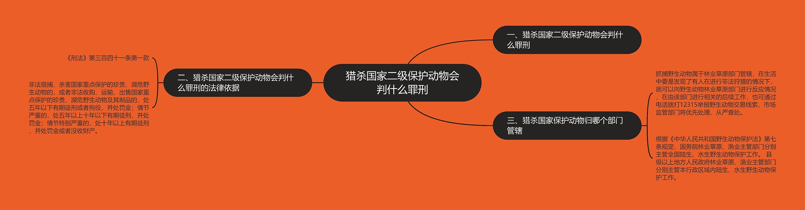 猎杀国家二级保护动物会判什么罪刑