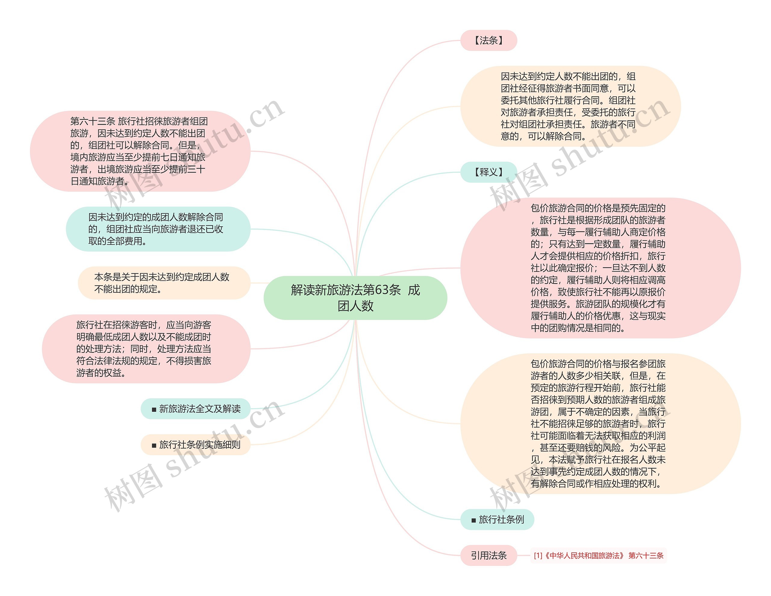 解读新旅游法第63条  成团人数