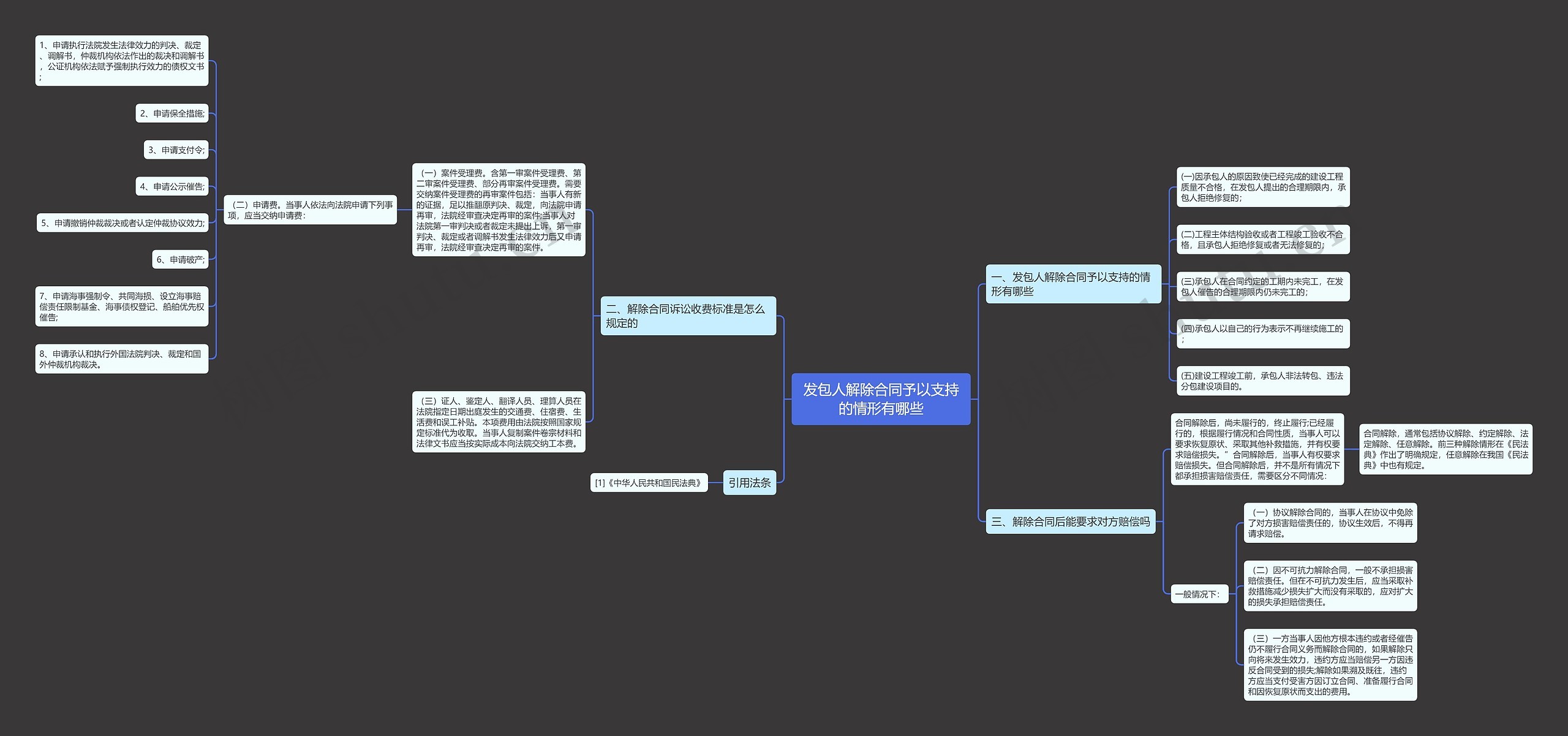发包人解除合同予以支持的情形有哪些 发包人解除合同予以支持的情形有哪些