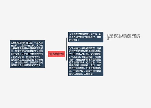 消费者权利