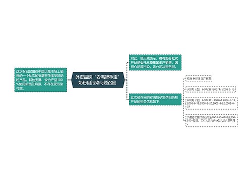  外资品牌“安满智孕宝”奶粉因污染问题召回 