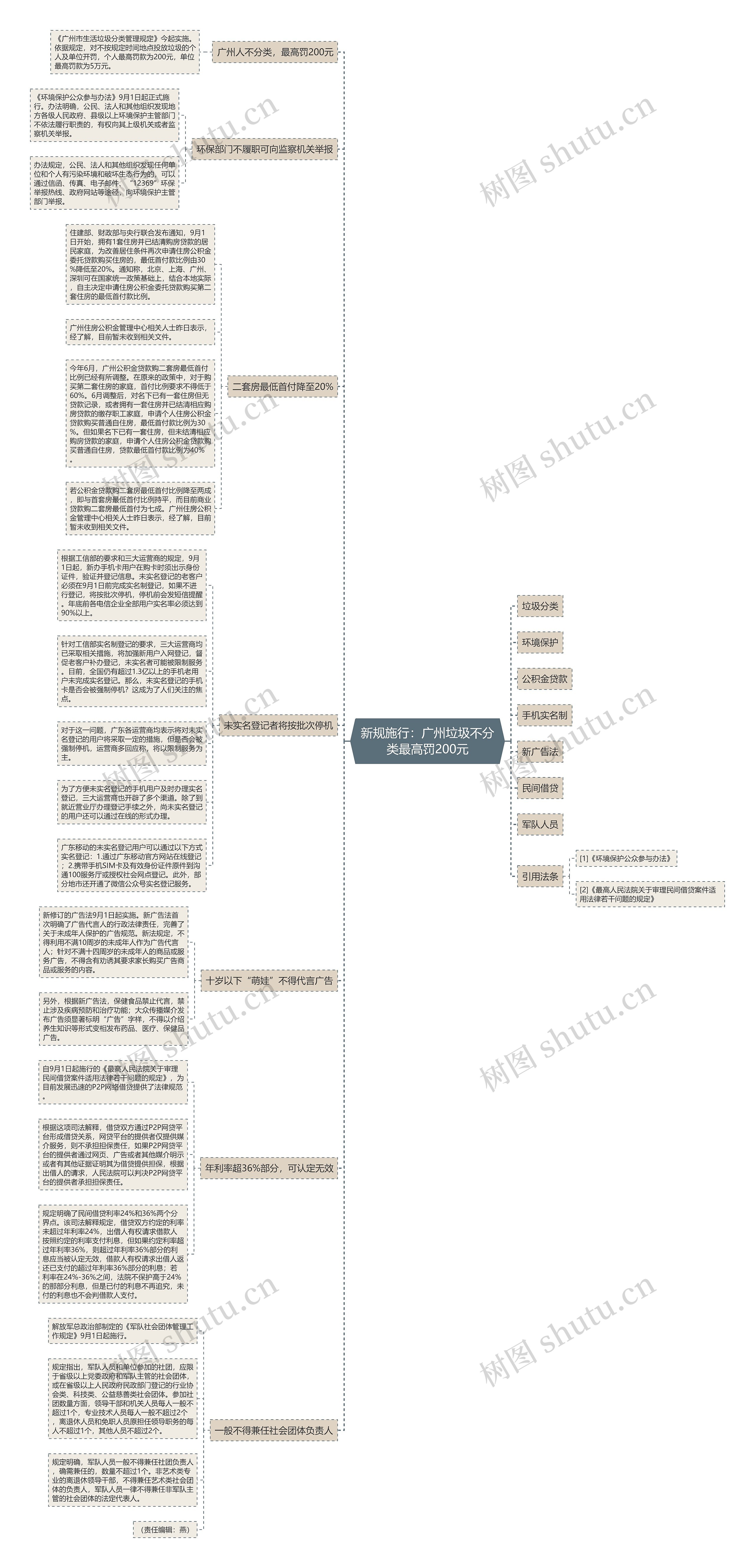 新规施行:广州垃圾不分类最高罚200元 新规施行:广州垃圾不分类最高罚200元