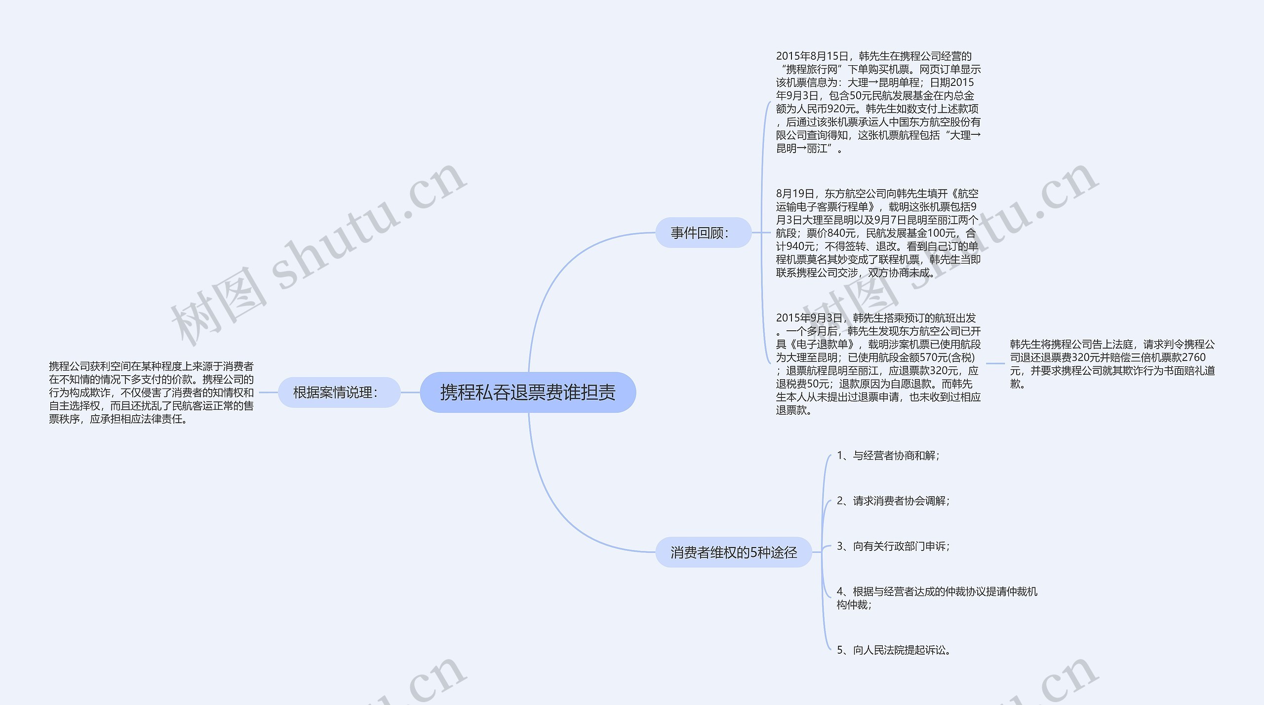 携程私吞退票费谁担责