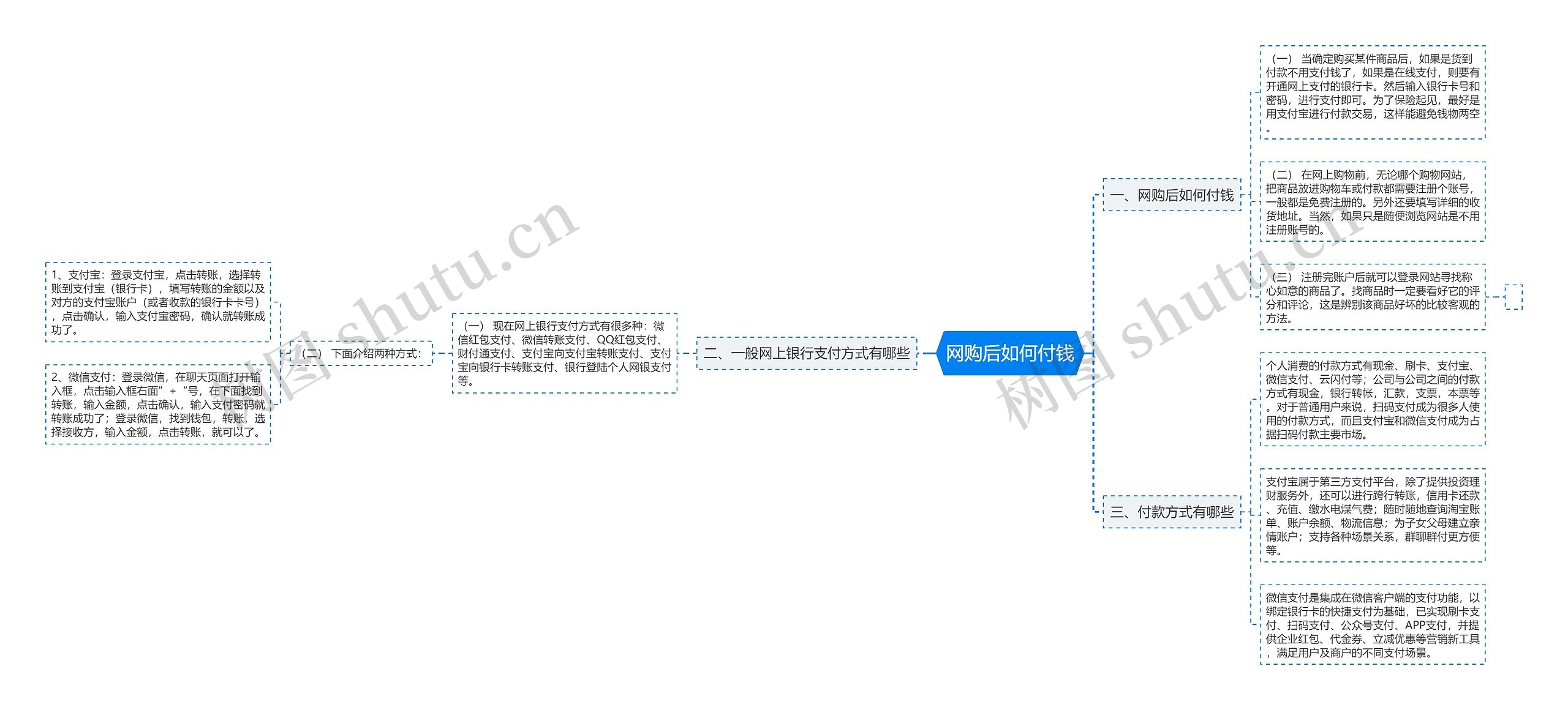 网购后如何付钱思维导图