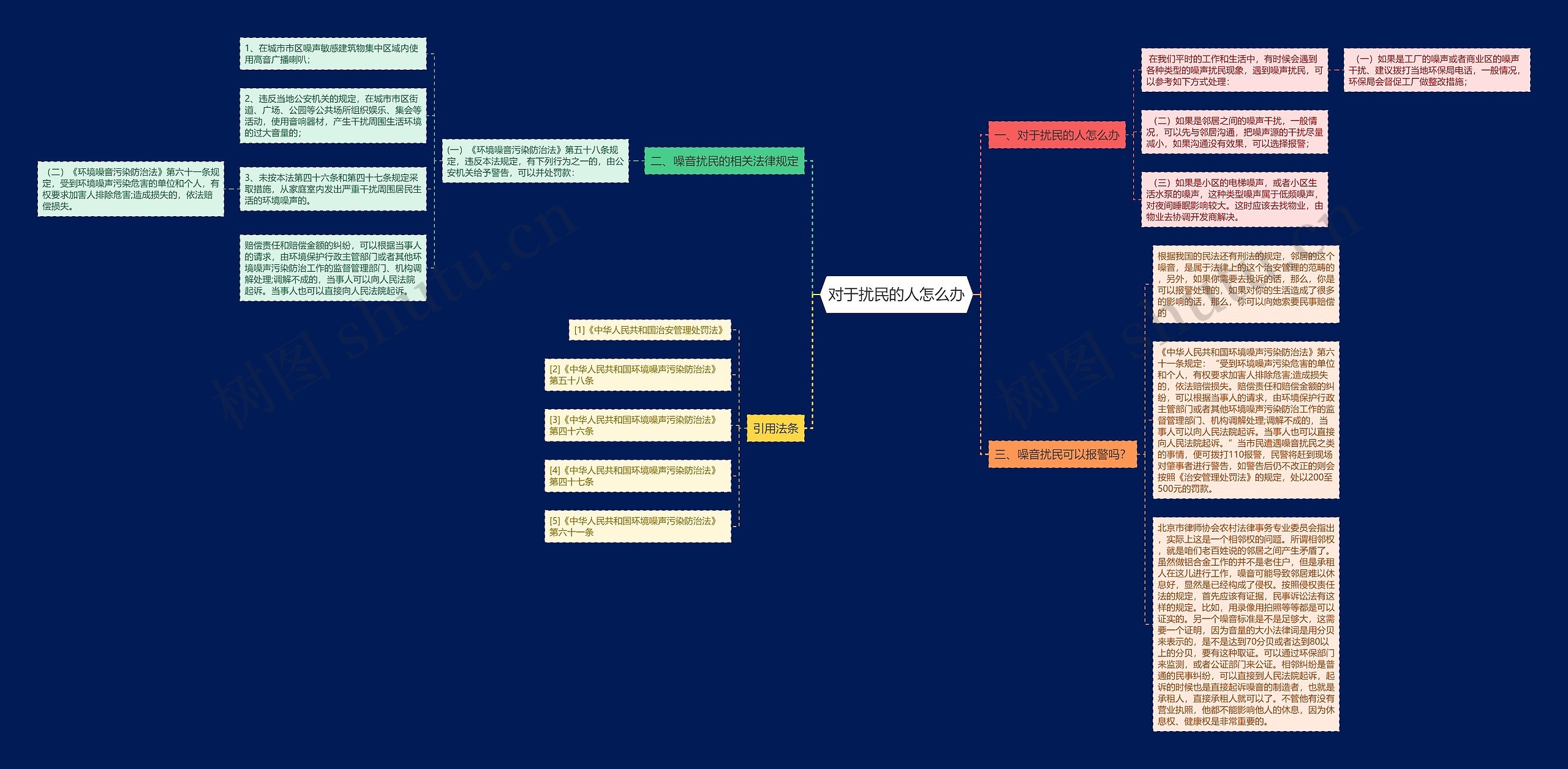 对于扰民的人怎么办思维导图