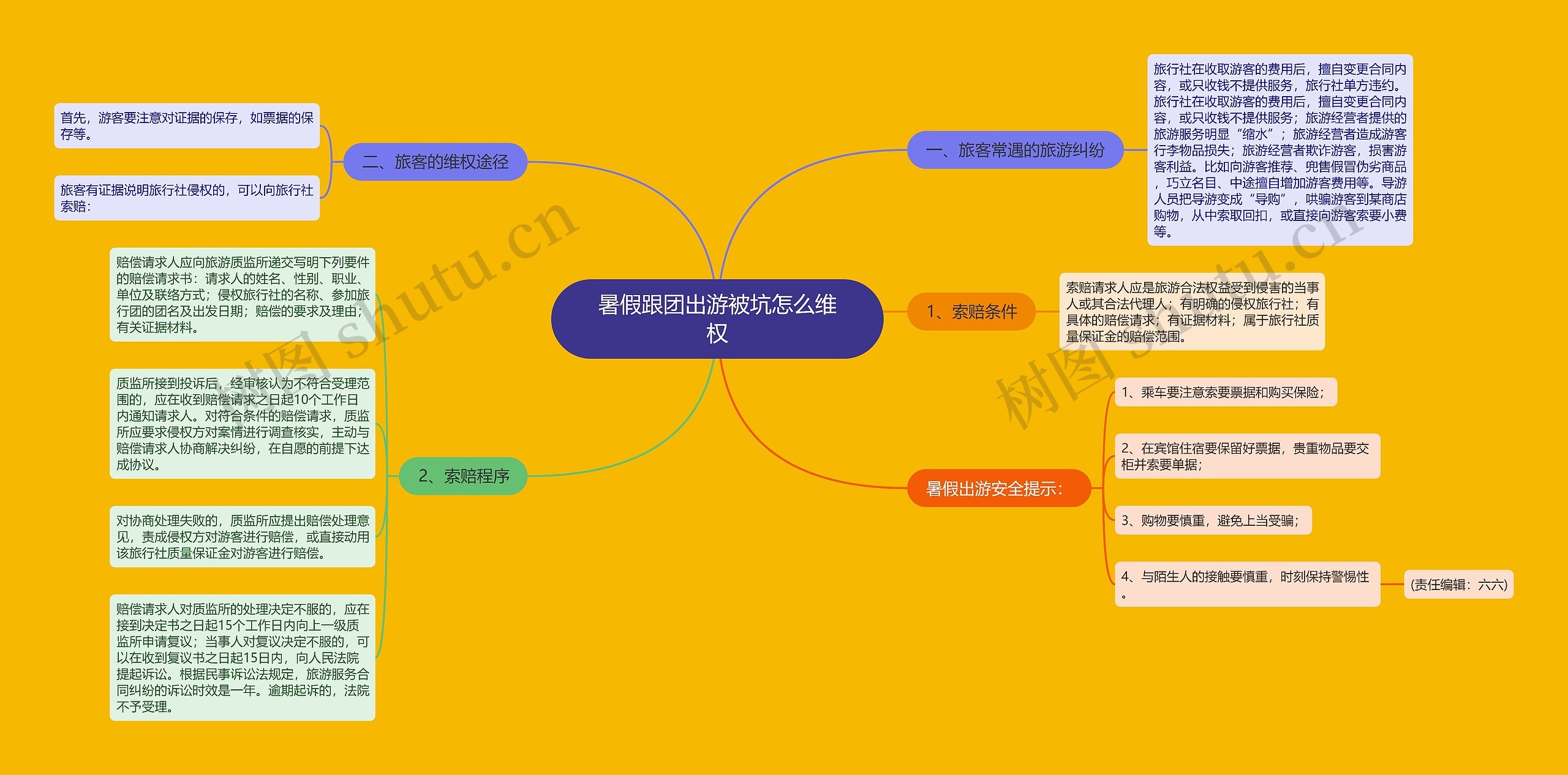 暑假跟团出游被坑怎么维权