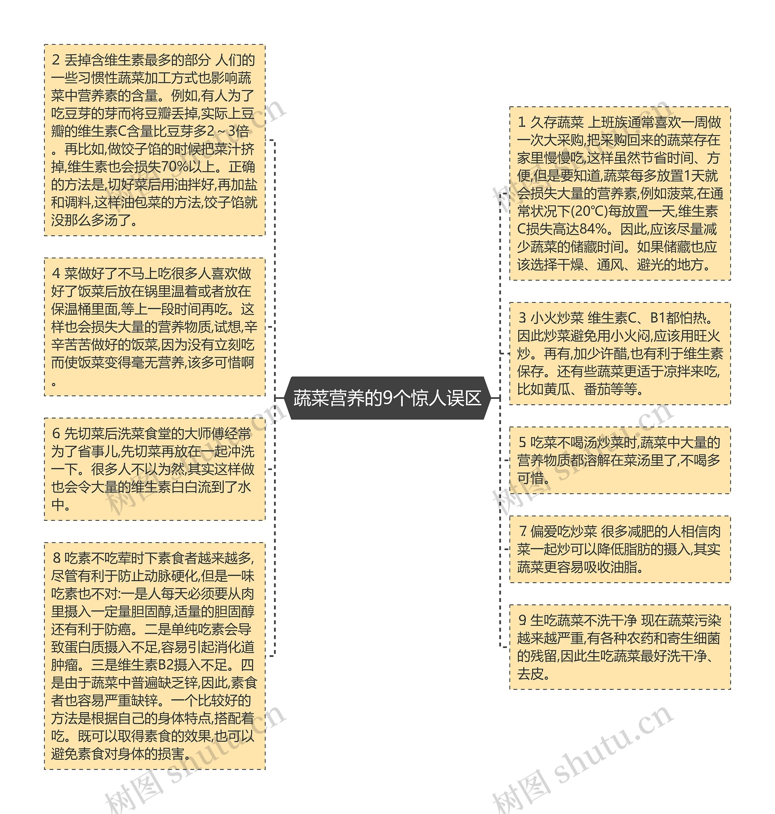 蔬菜营养的9个惊人误区