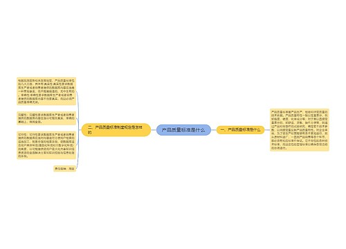 产品质量标准是什么