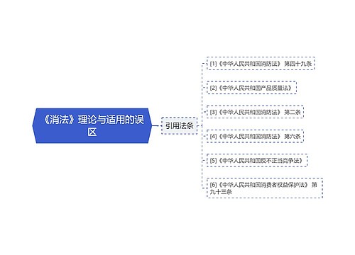《消法》理论与适用的误区