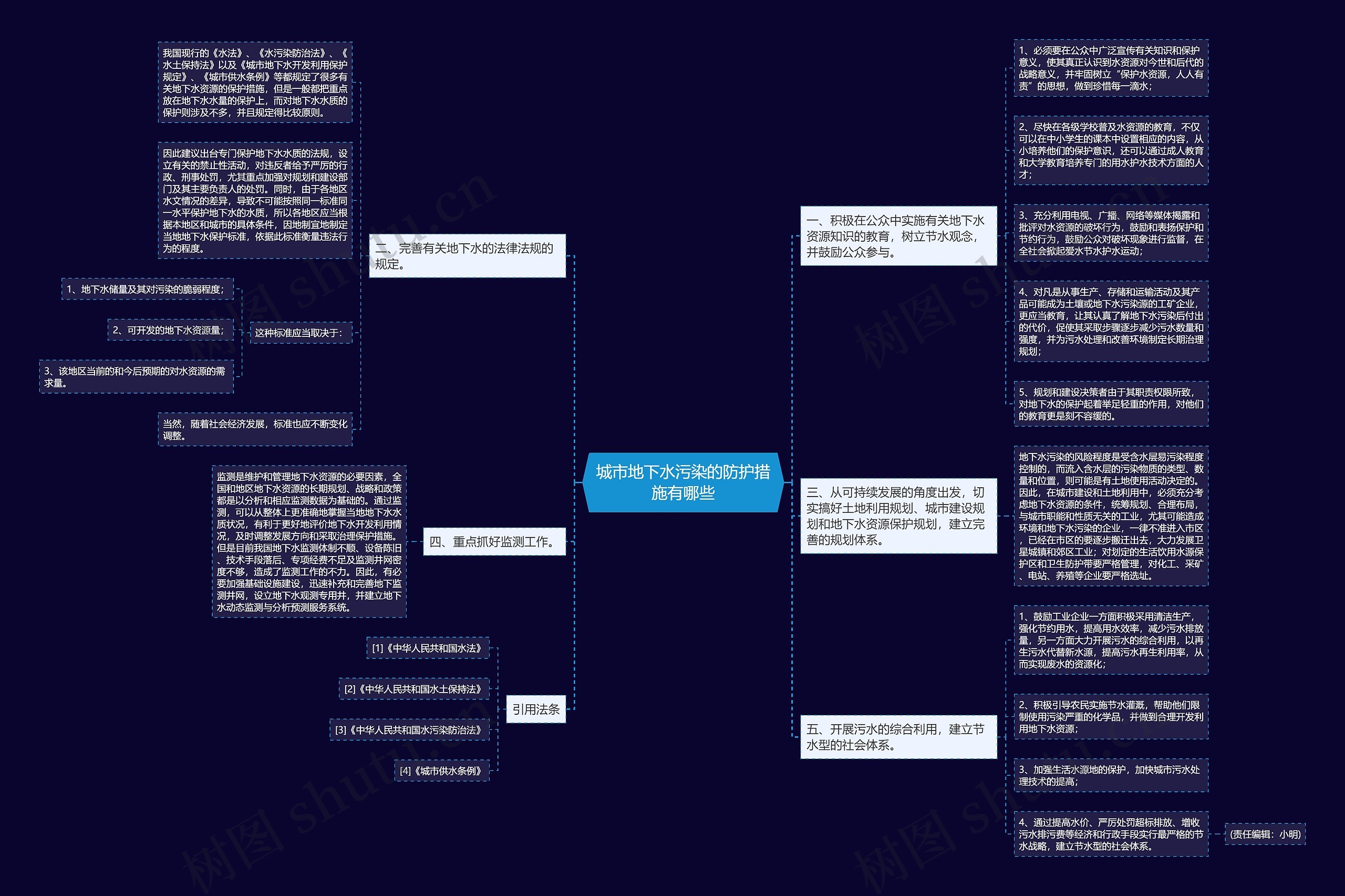 城市地下水污染的防护措施有哪些 城市地下水污染的防护措施有哪些