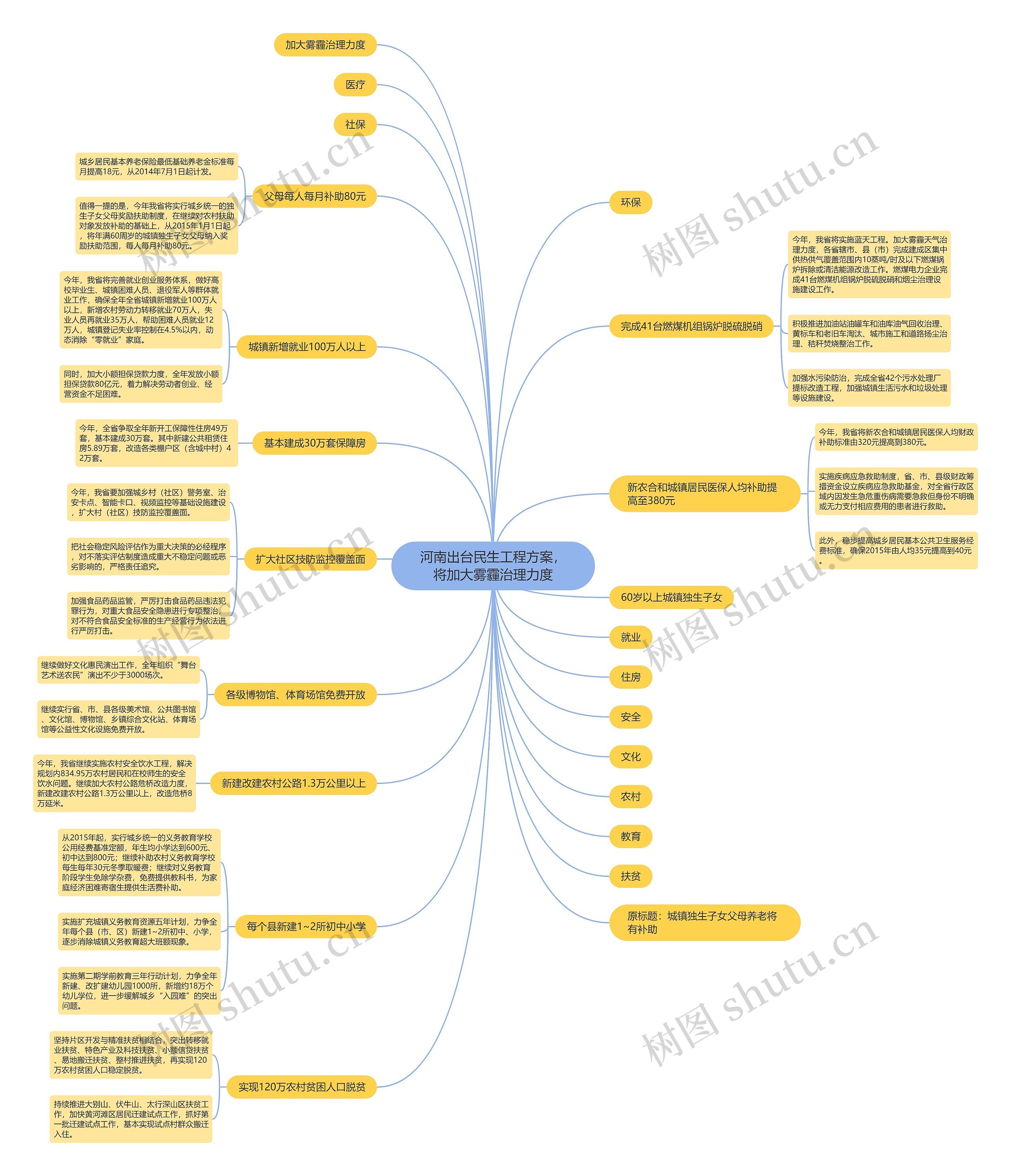 河南出台民生工程方案,将加大雾霾治理力度 河南出台民生工程方案,将加大雾霾治理力度